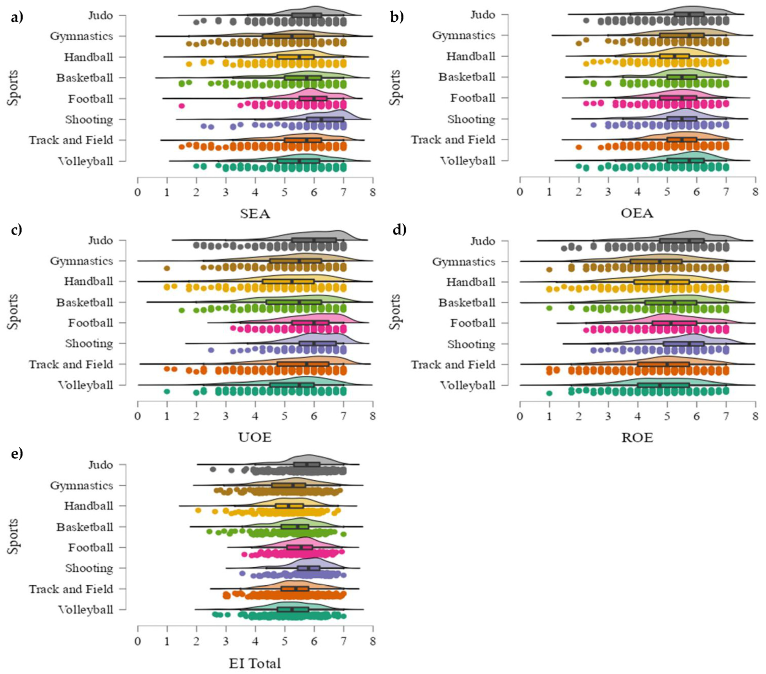 Sports 11 00160 g001