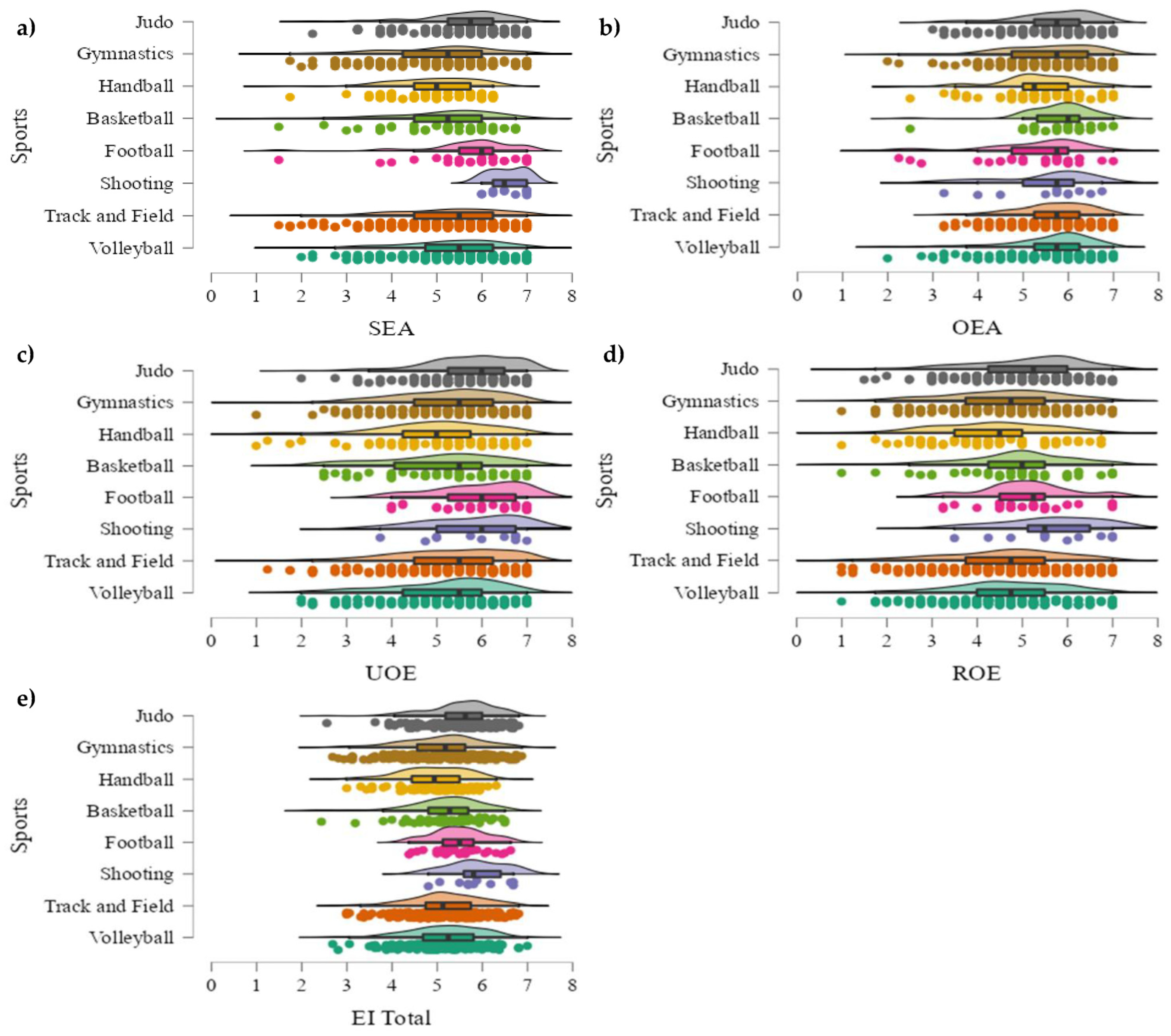 Sports 11 00160 g002