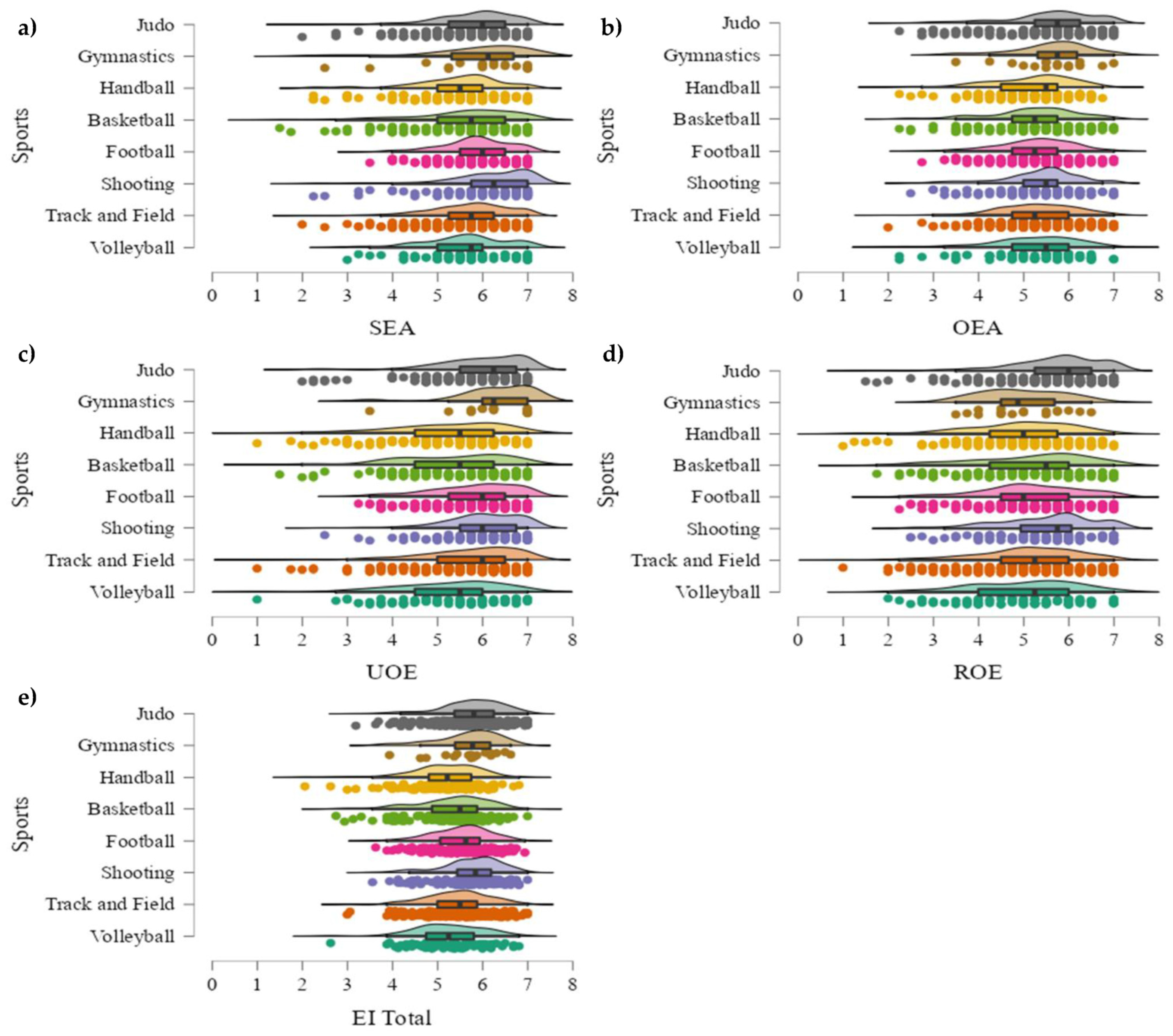 Sports 11 00160 g003