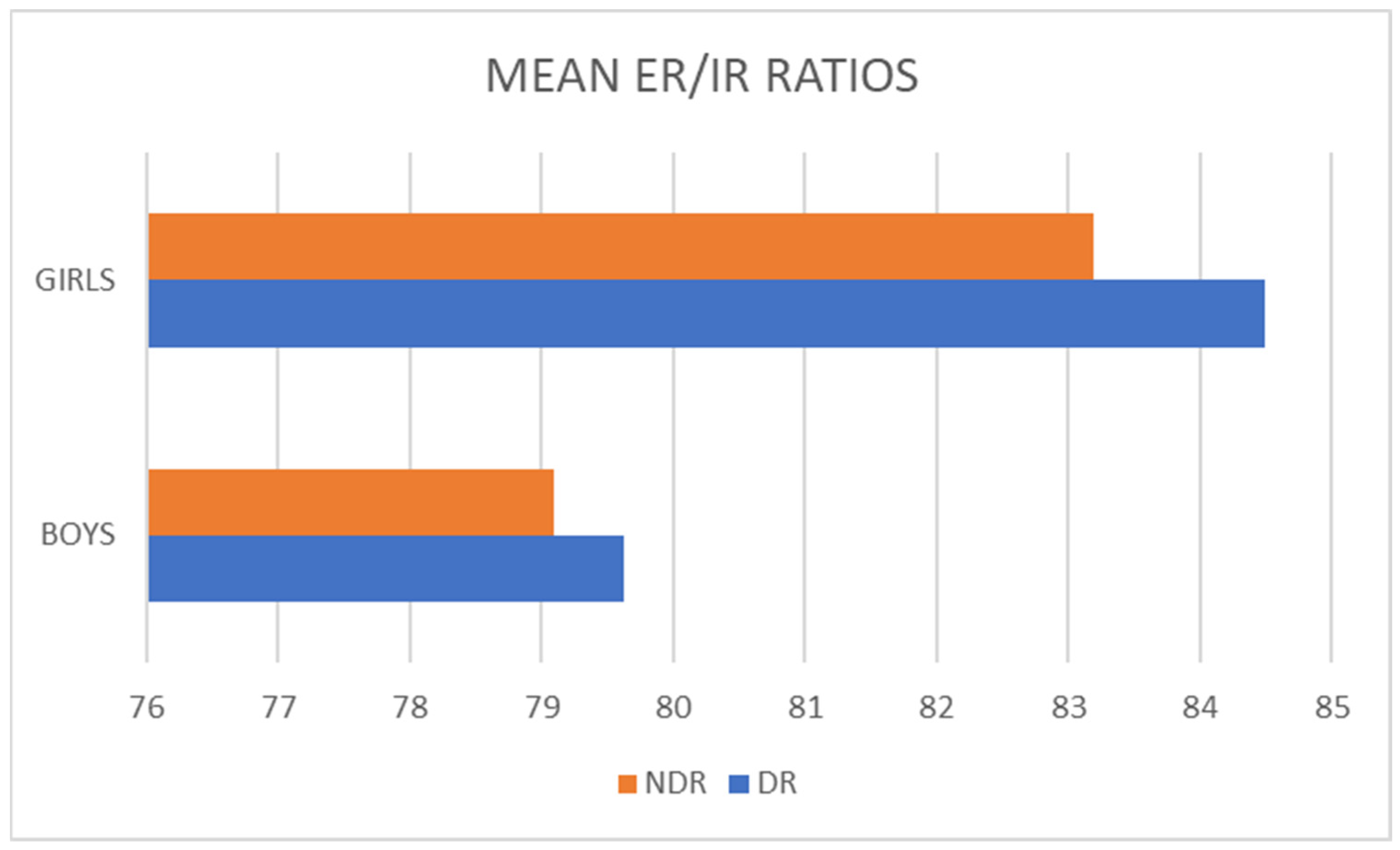 Sports 11 00164 g004