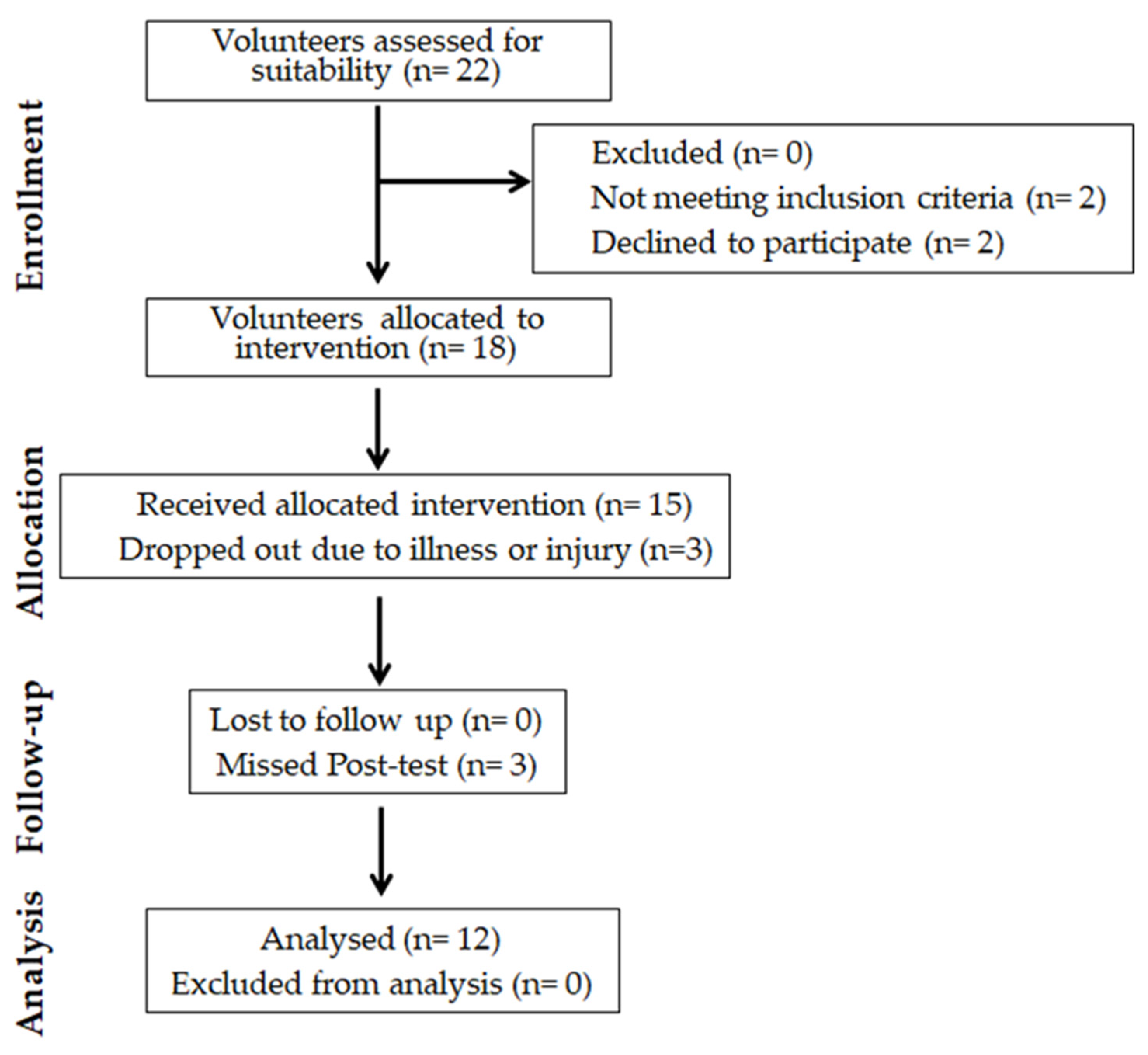 Sports 11 00165 g001