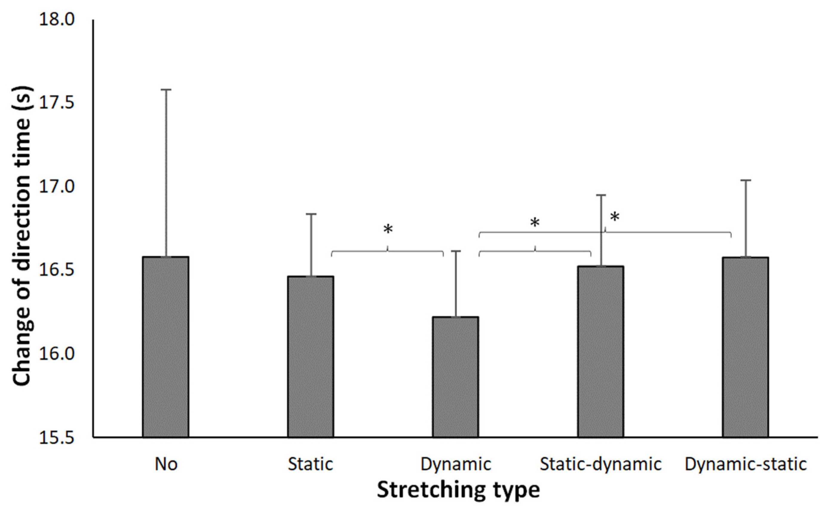 Sports 11 00165 g004