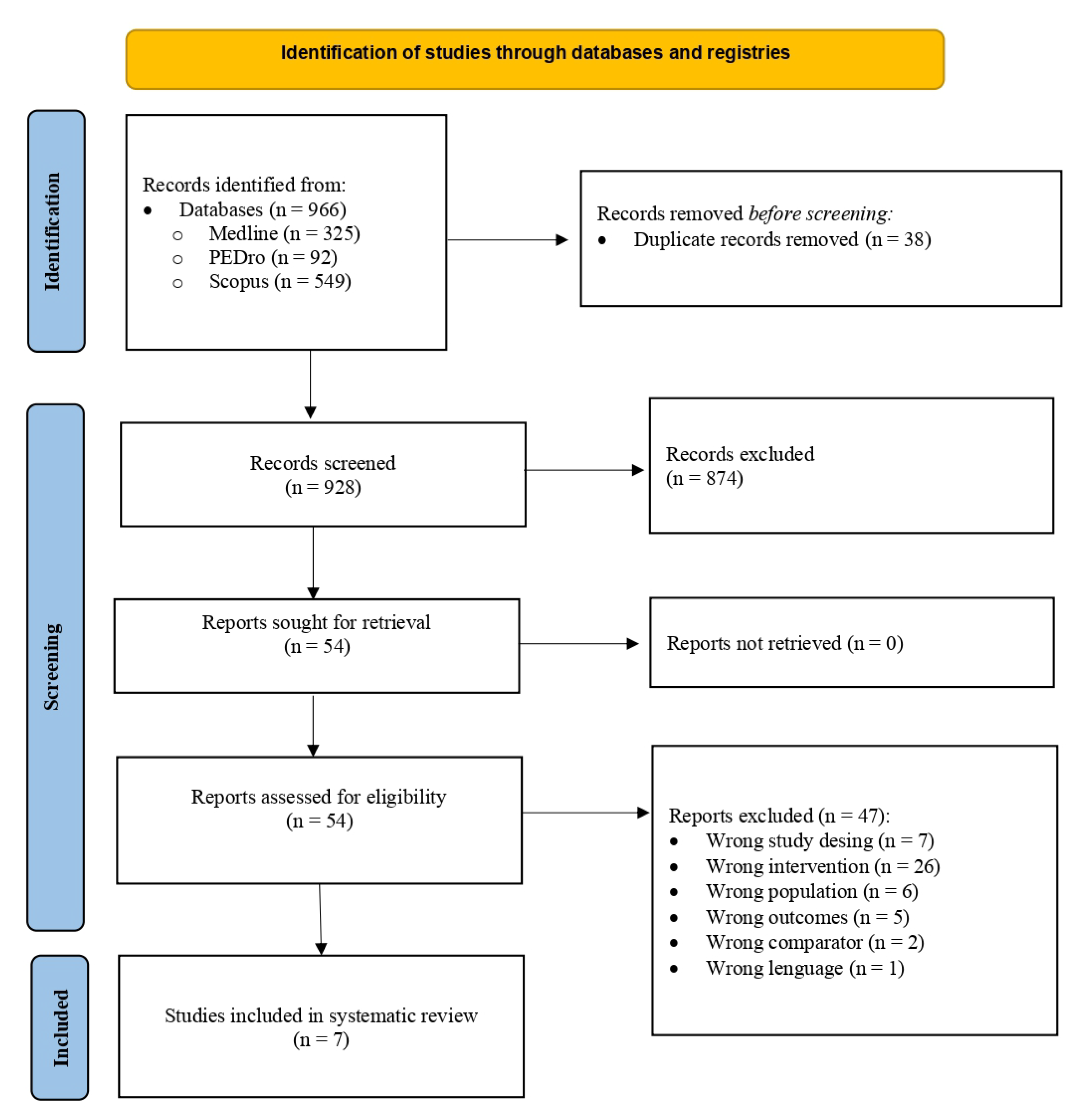 Sports 11 00167 g001