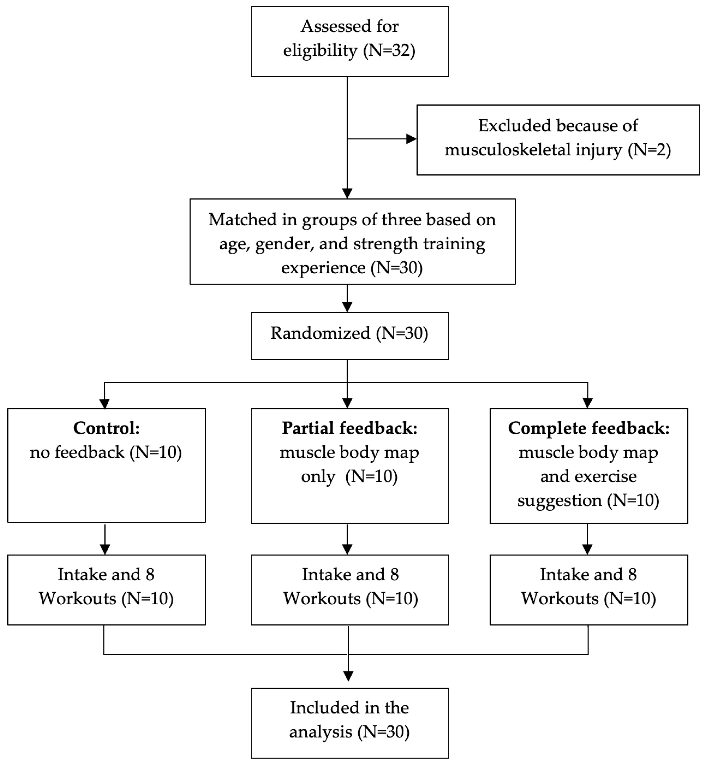 Sports 11 00170 g002