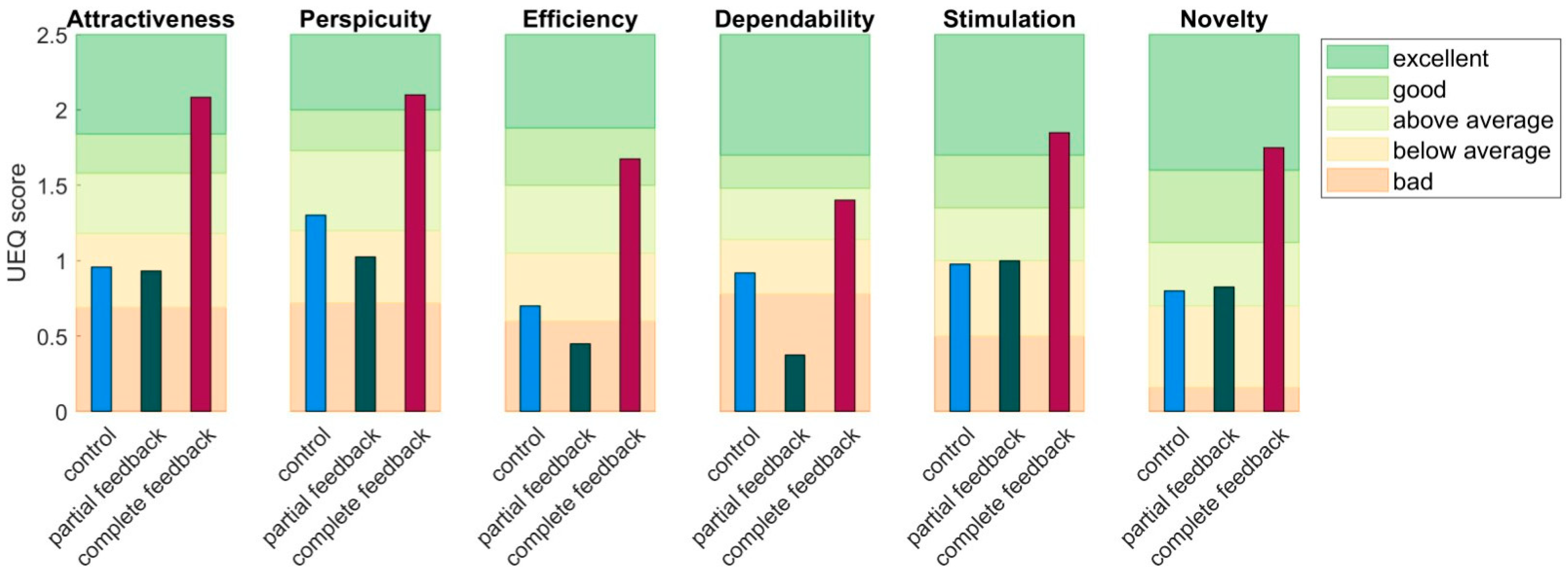 Sports 11 00170 g004