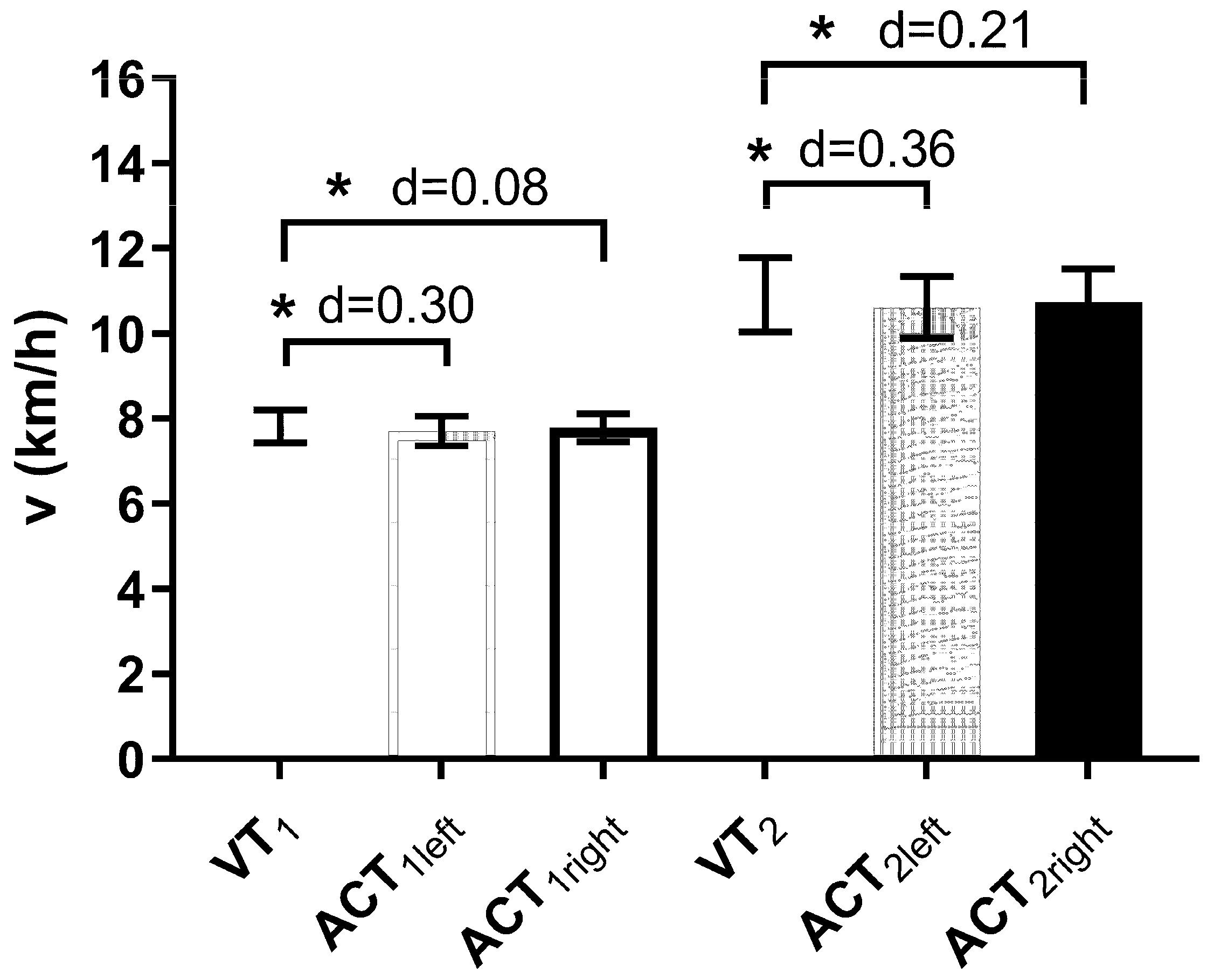 Sports 11 00171 g003