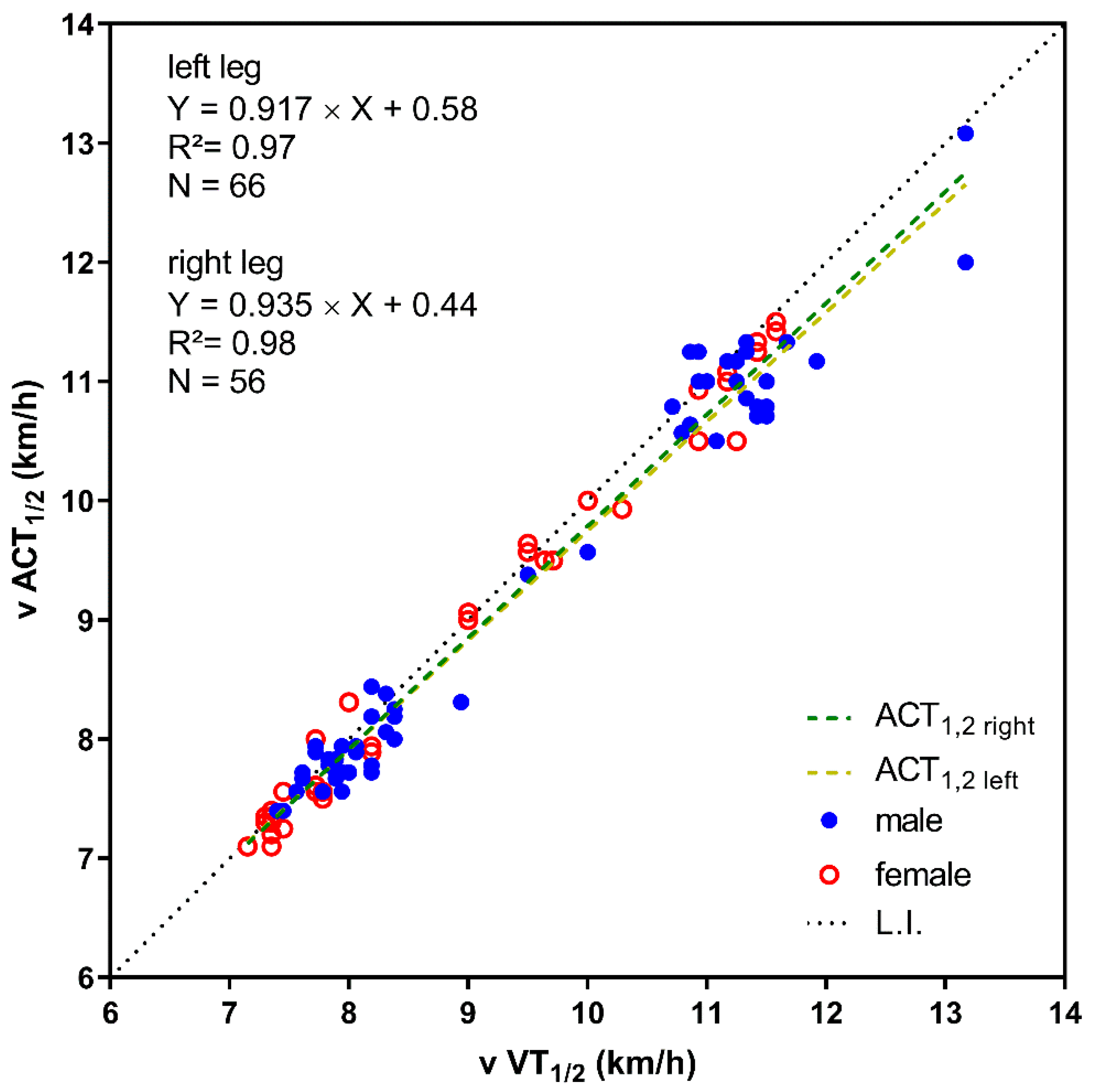 Sports 11 00171 g004