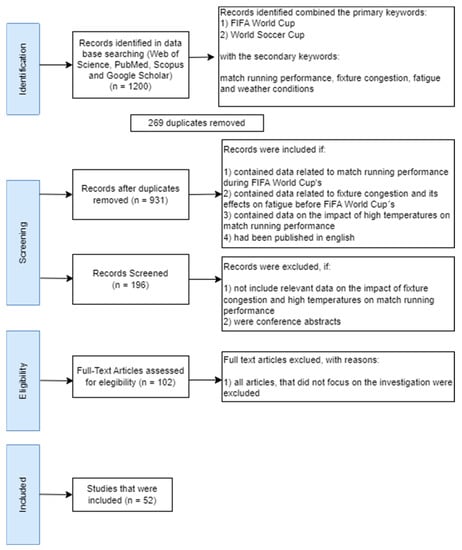 Sports 11 00174 g001