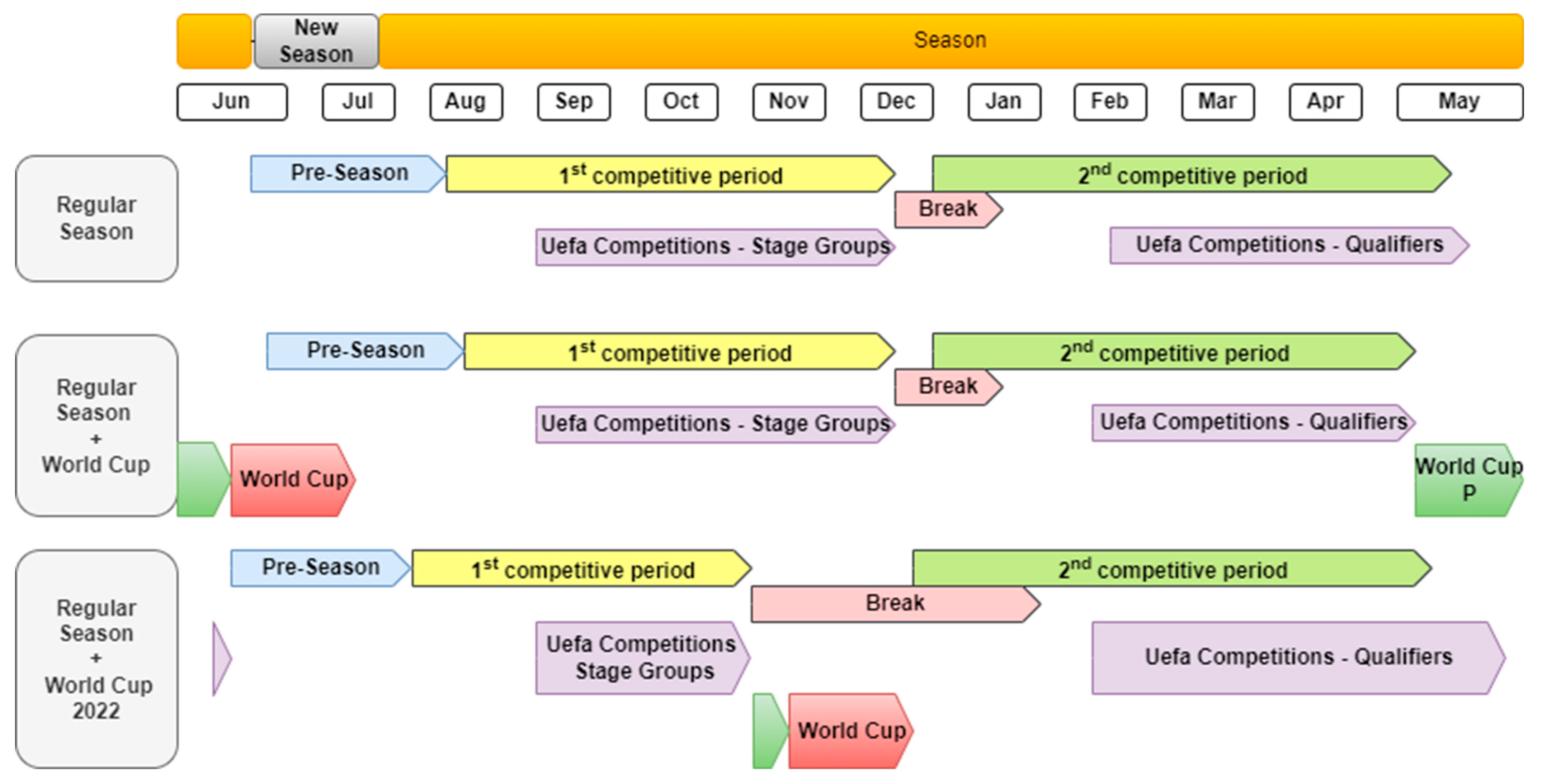 Sports 11 00174 g002