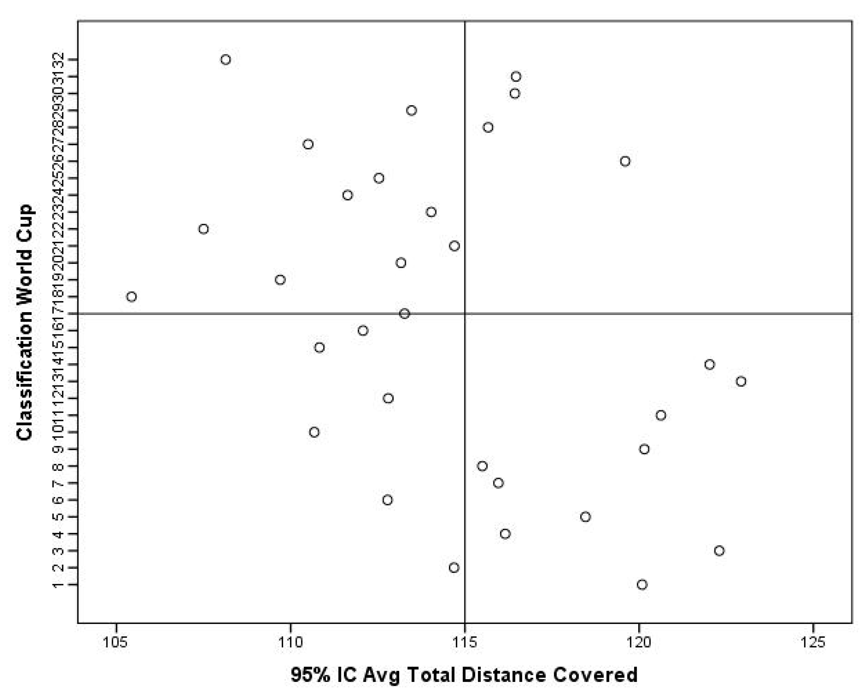 Sports 11 00174 g006