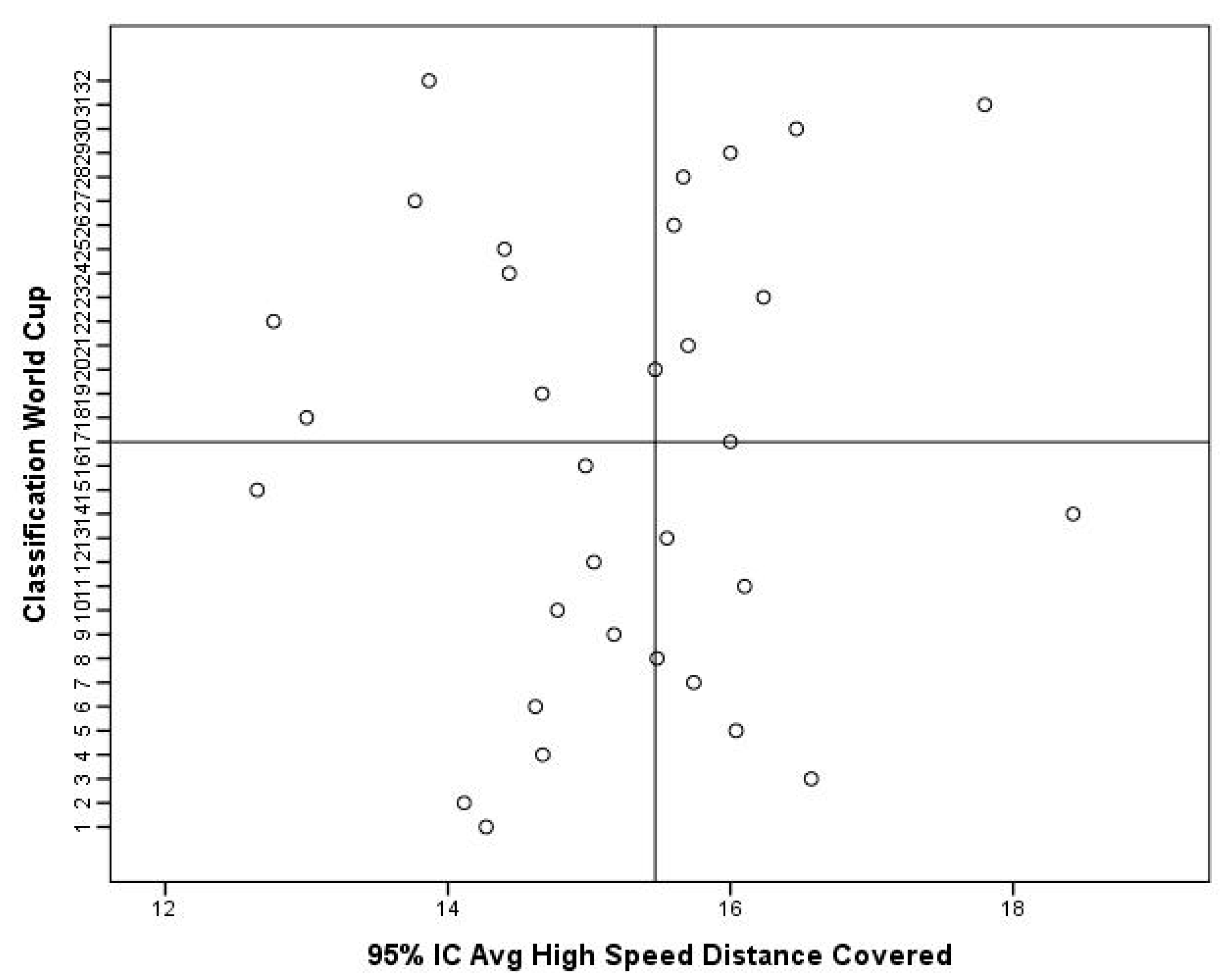 Sports 11 00174 g007