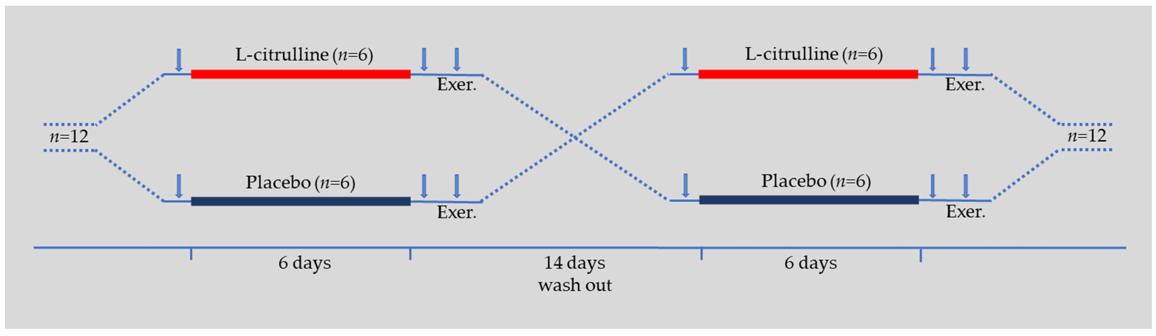 Sports 11 00177 g001