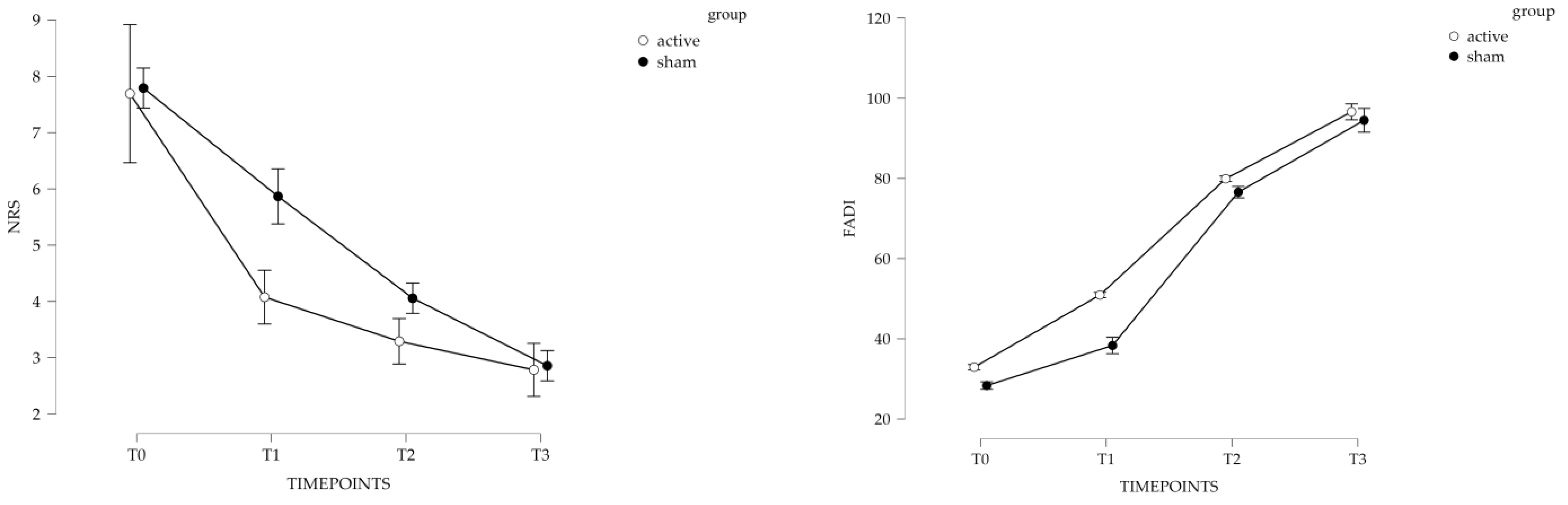 Sports 11 00180 g002
