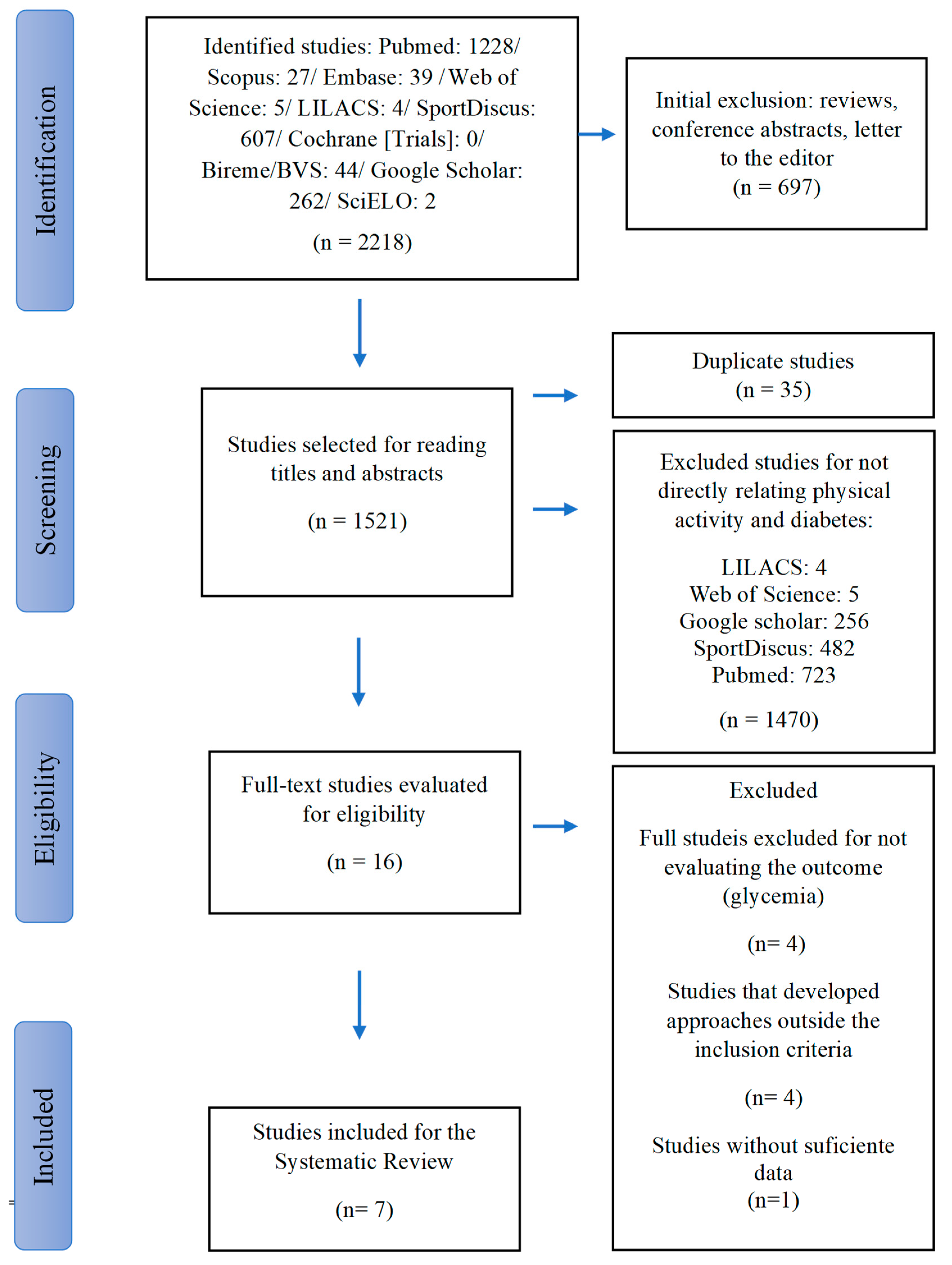 Sports 11 00192 g001