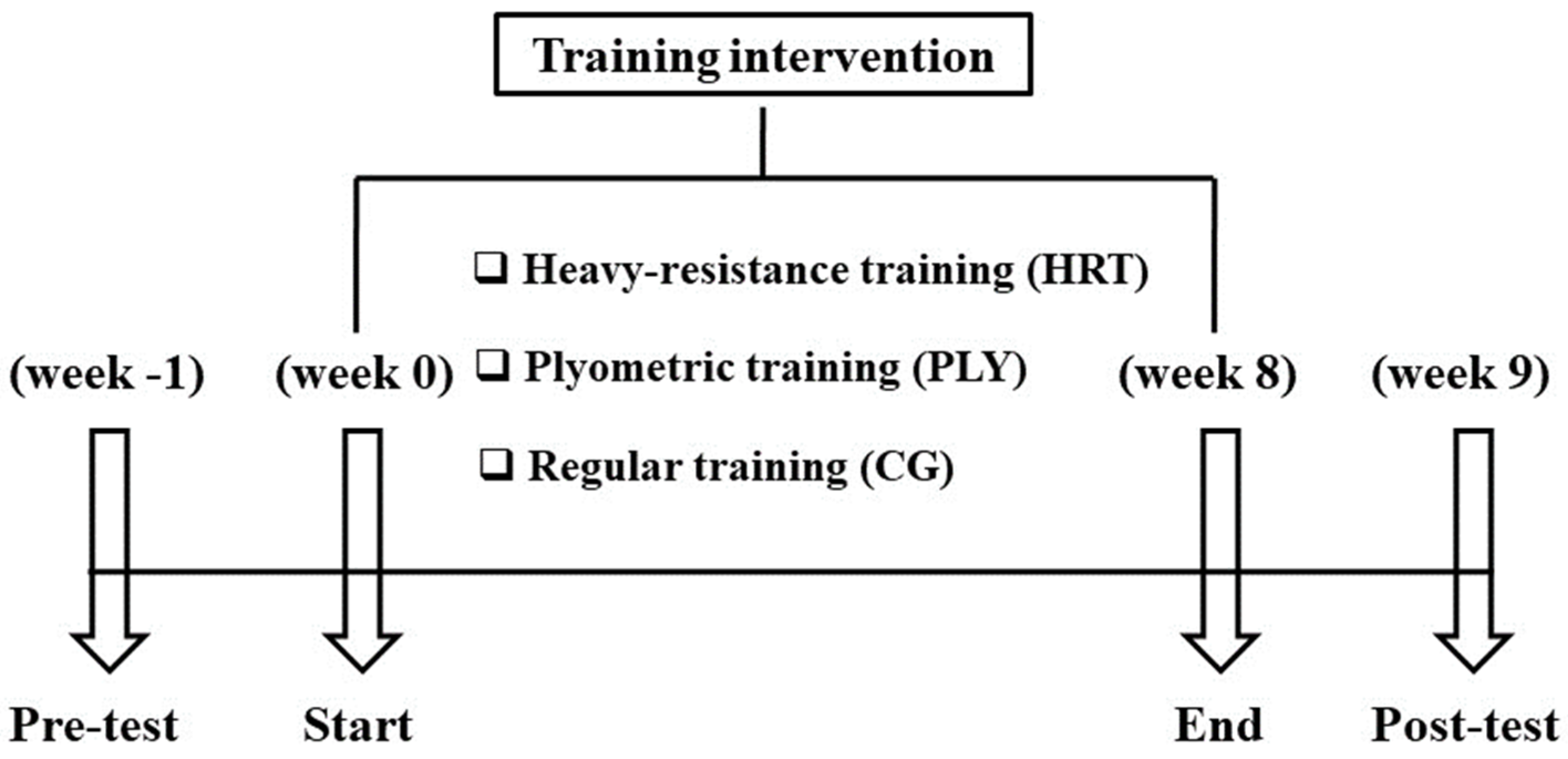 Sports 11 00193 g001 Sports 11 00193 g001