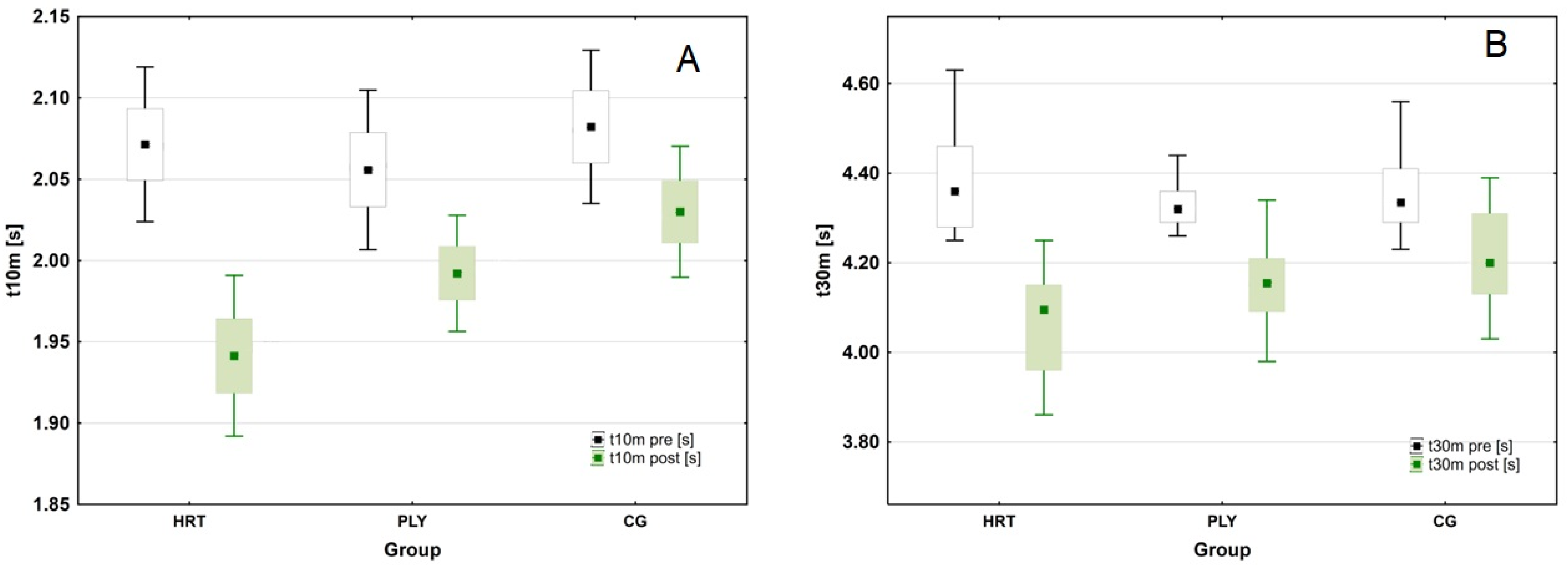 Sports 11 00193 g002 Sports 11 00193 g002