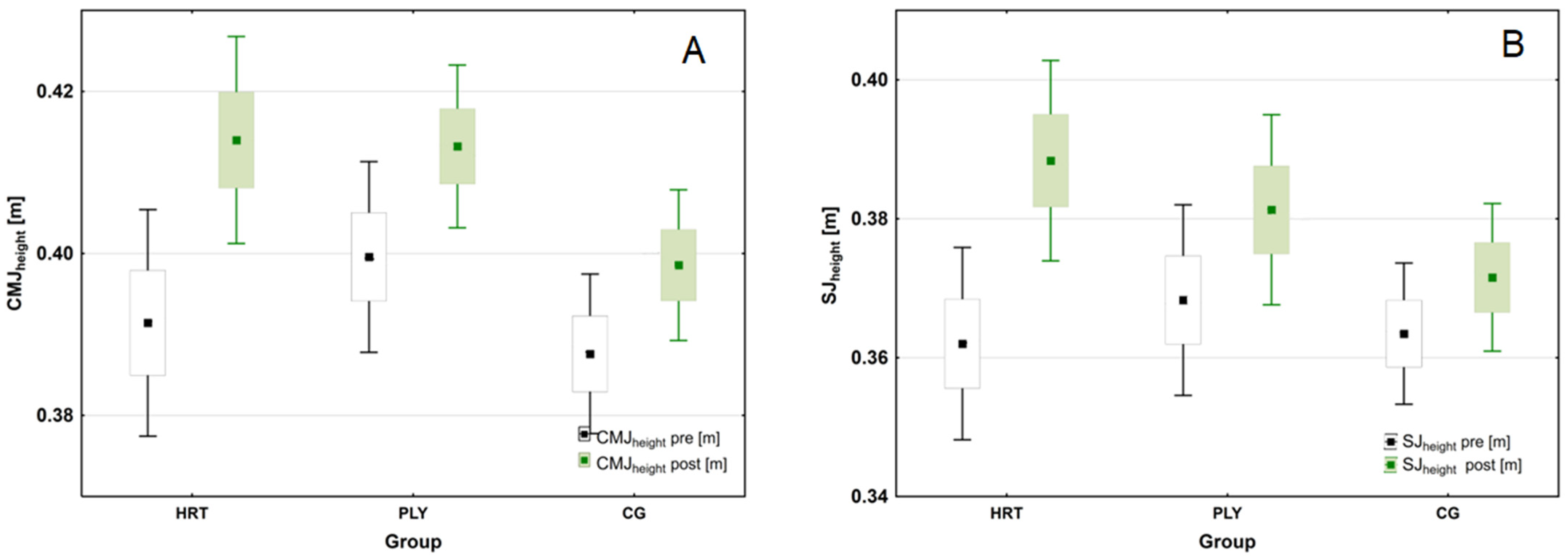 Sports 11 00193 g003 Sports 11 00193 g003