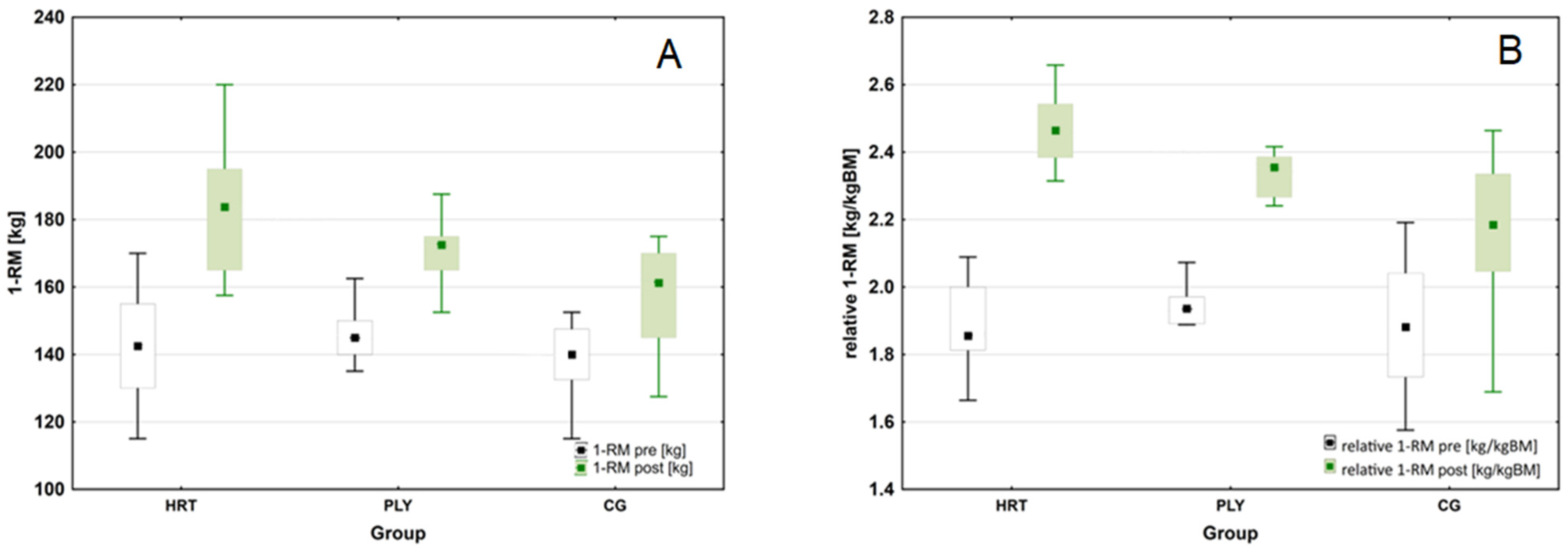 Sports 11 00193 g004 Sports 11 00193 g004