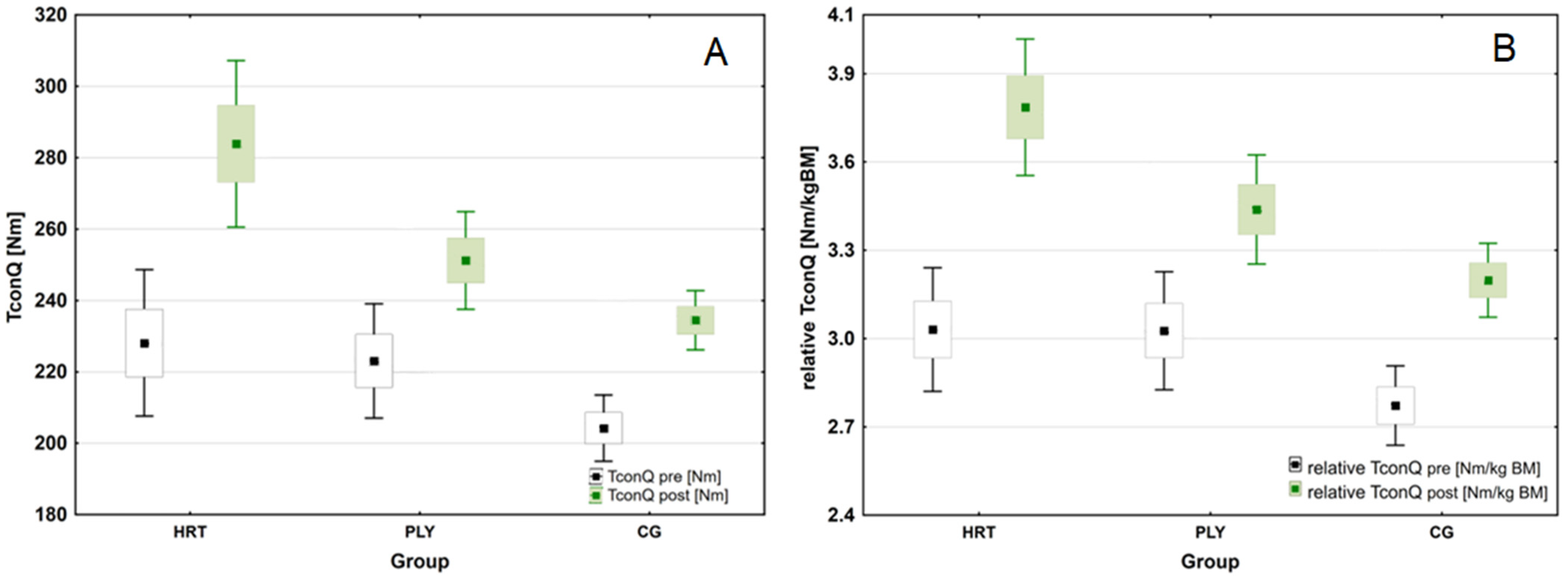 Sports 11 00193 g005 Sports 11 00193 g005