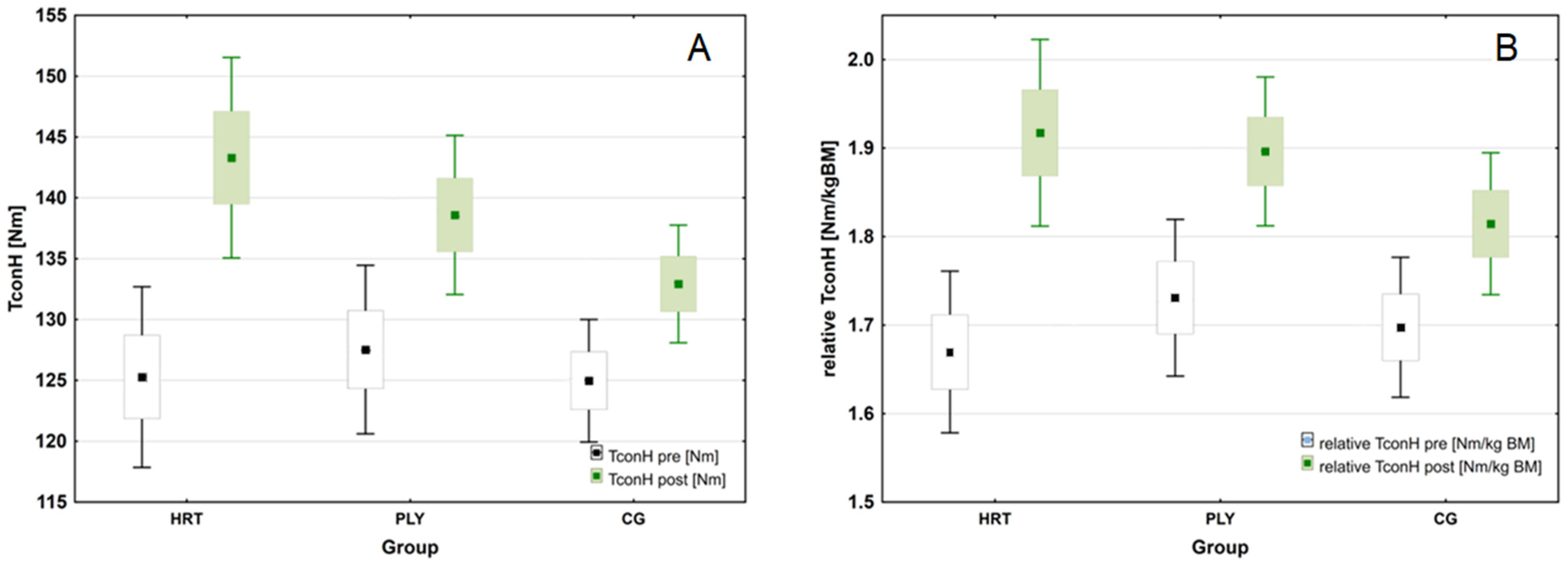 Sports 11 00193 g006 Sports 11 00193 g006