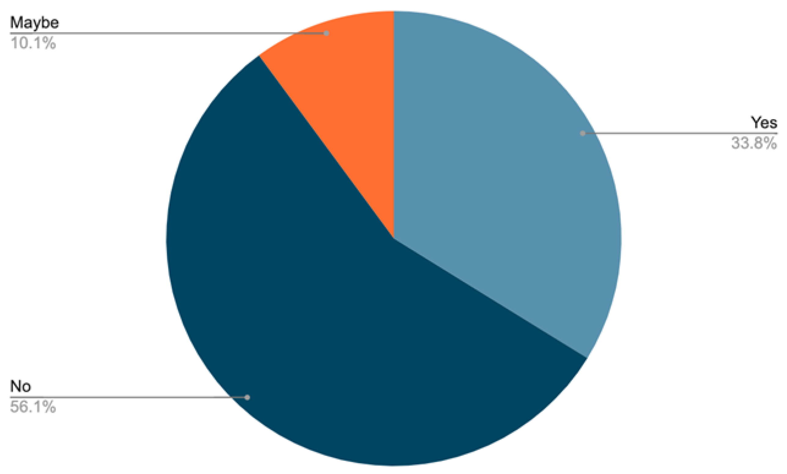 Sports 11 00201 g003