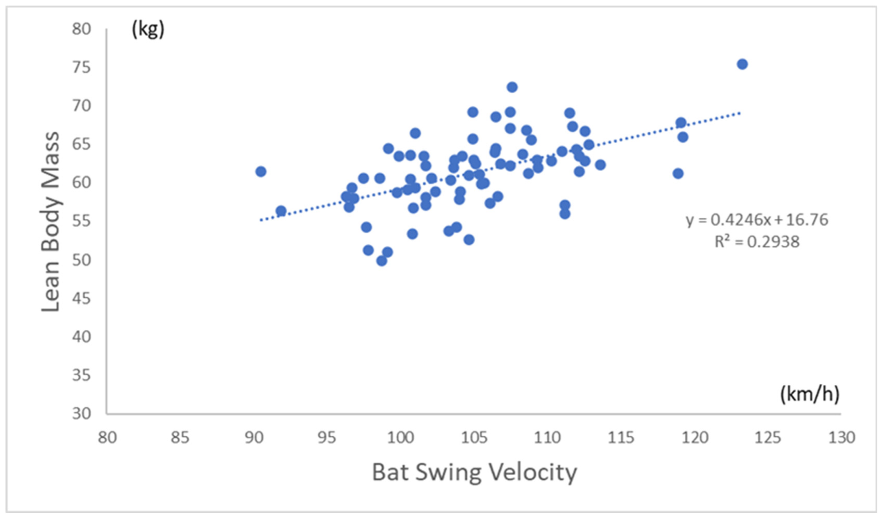 Sports 11 00202 g004
