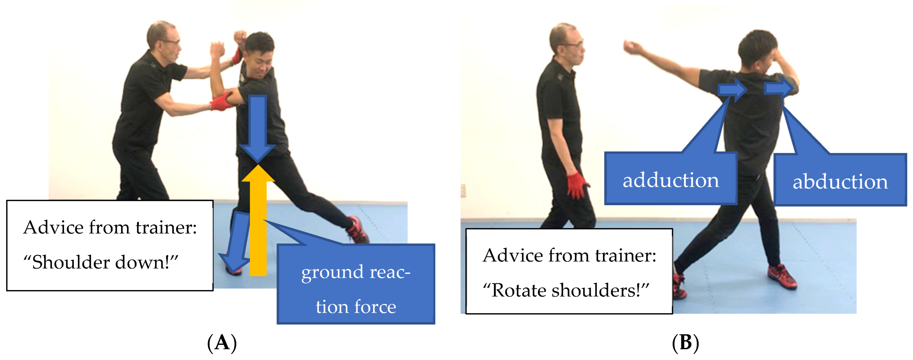 Sports 11 00202 g009