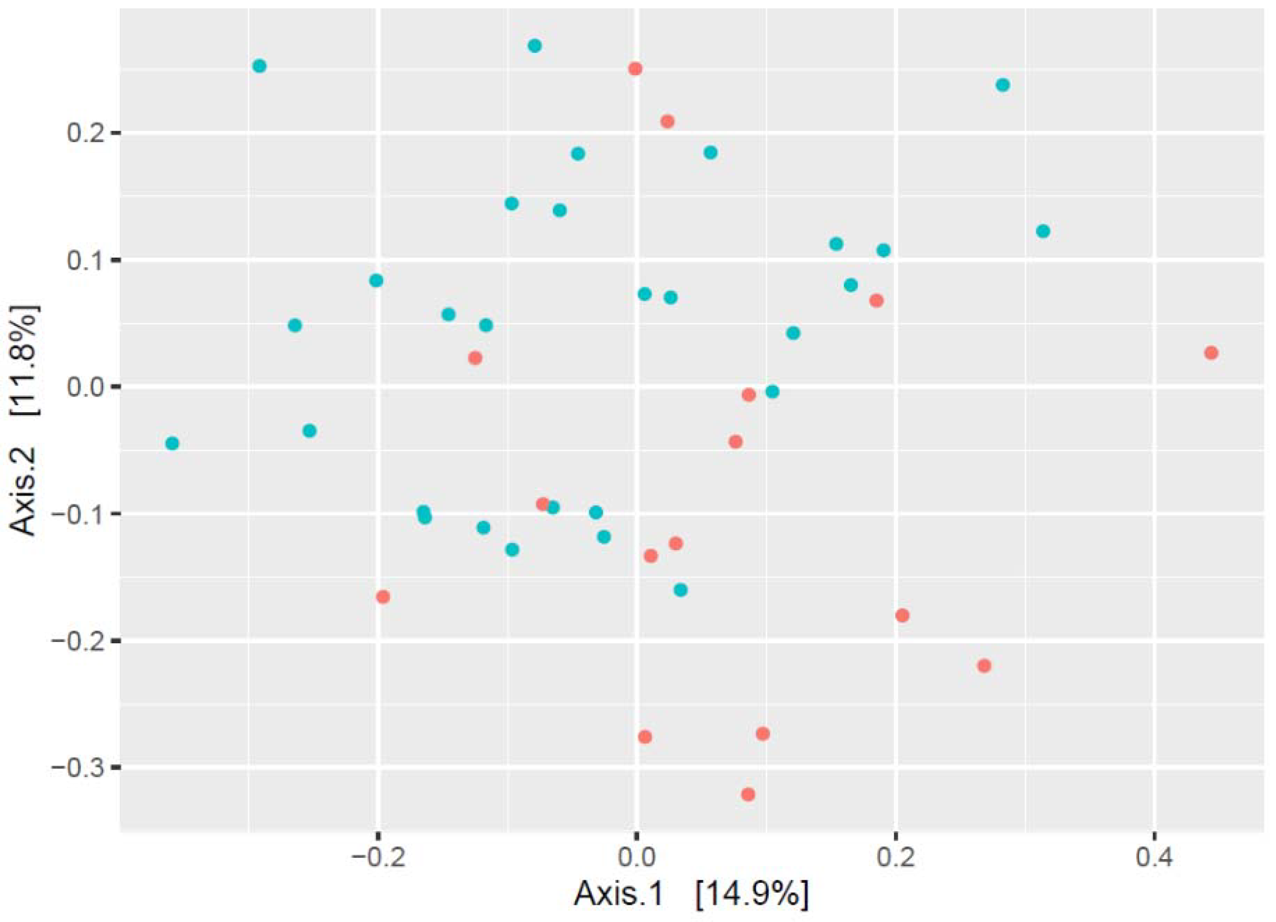 Sports 11 00216 g004