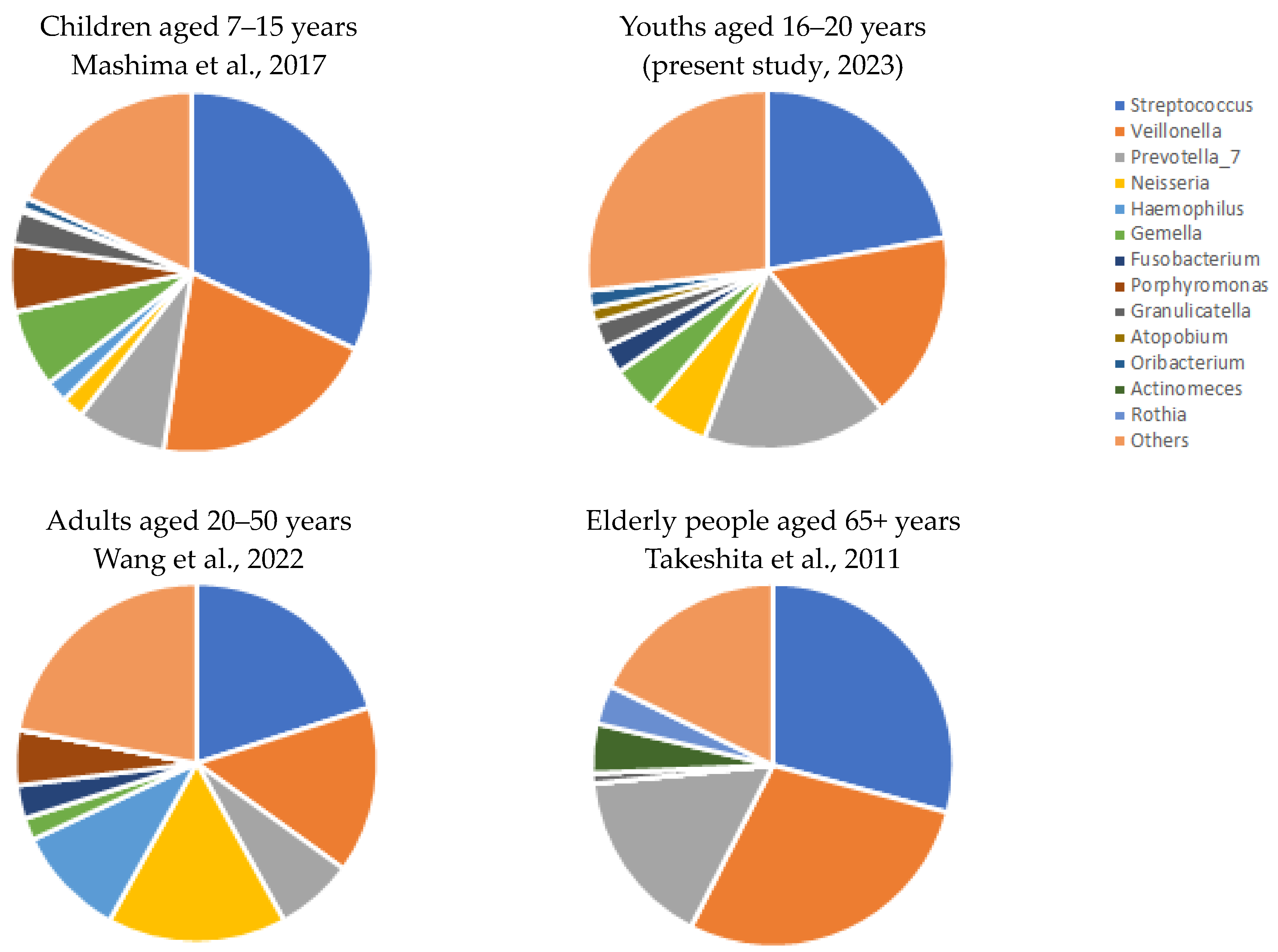 Sports 11 00216 g005