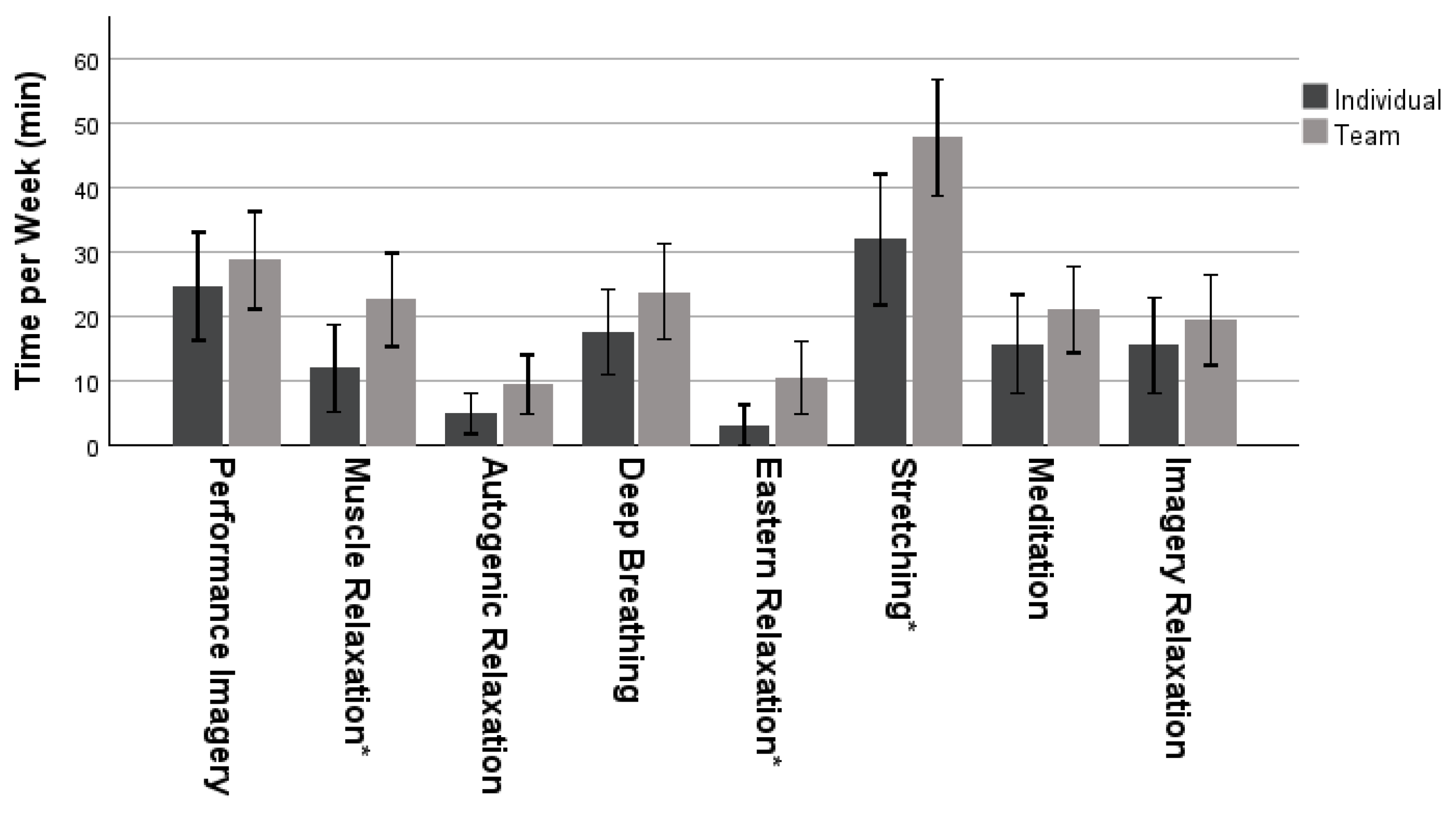 Sports 11 00224 g001