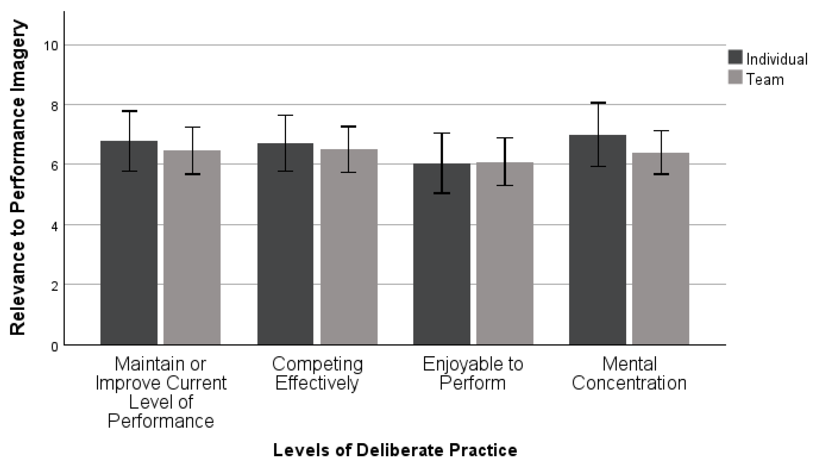 Sports 11 00224 g003