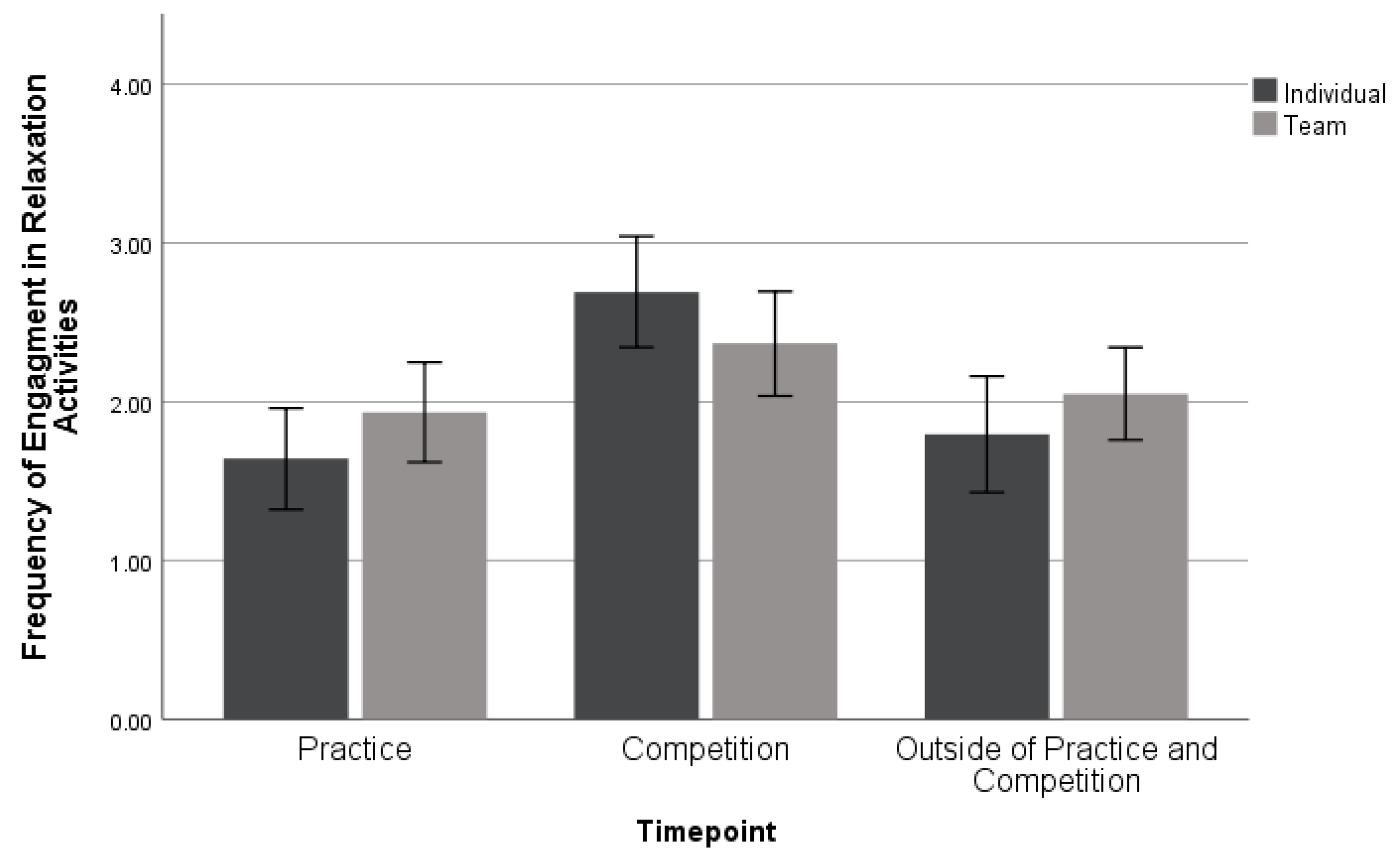Sports 11 00224 g004