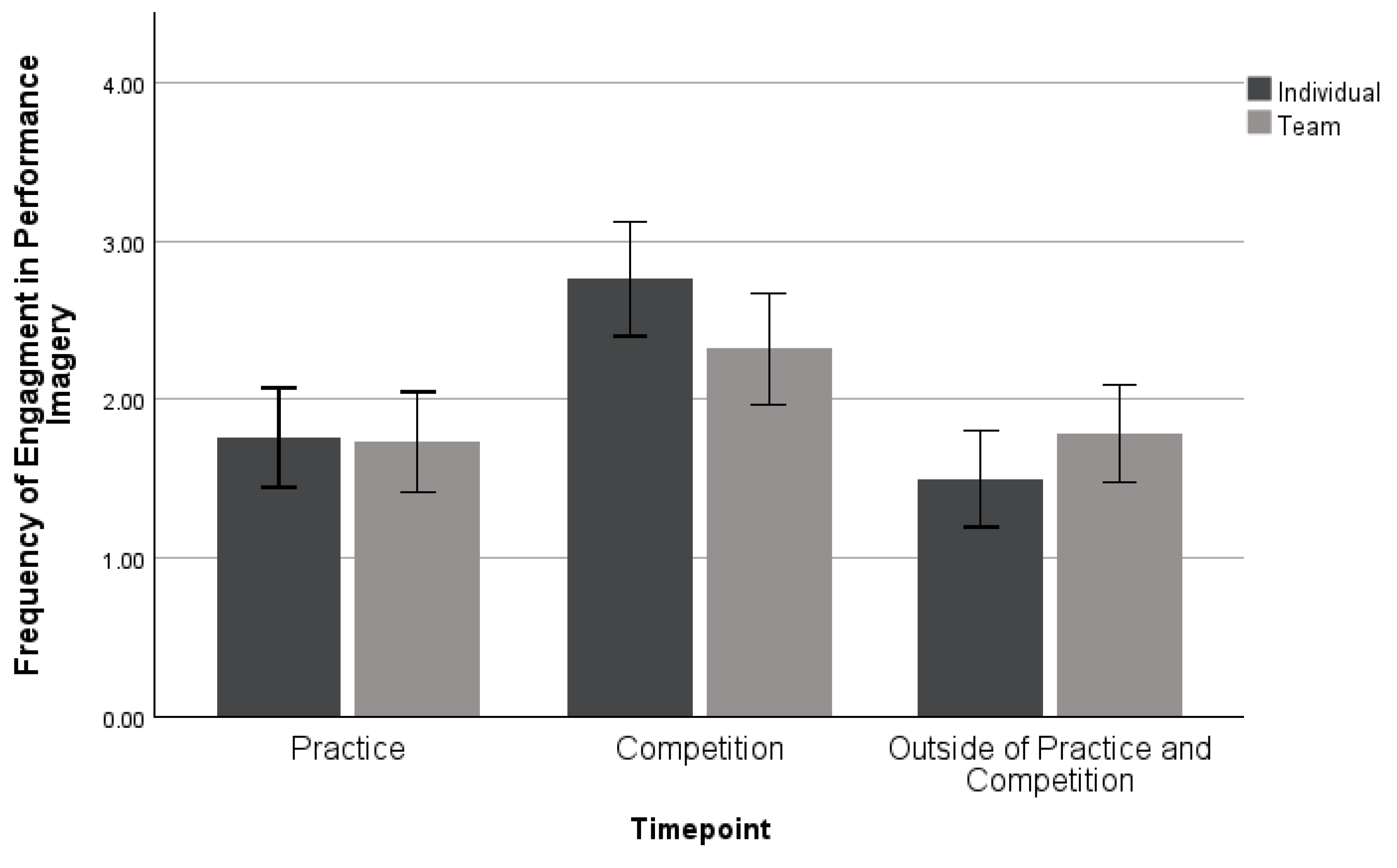 Sports 11 00224 g005