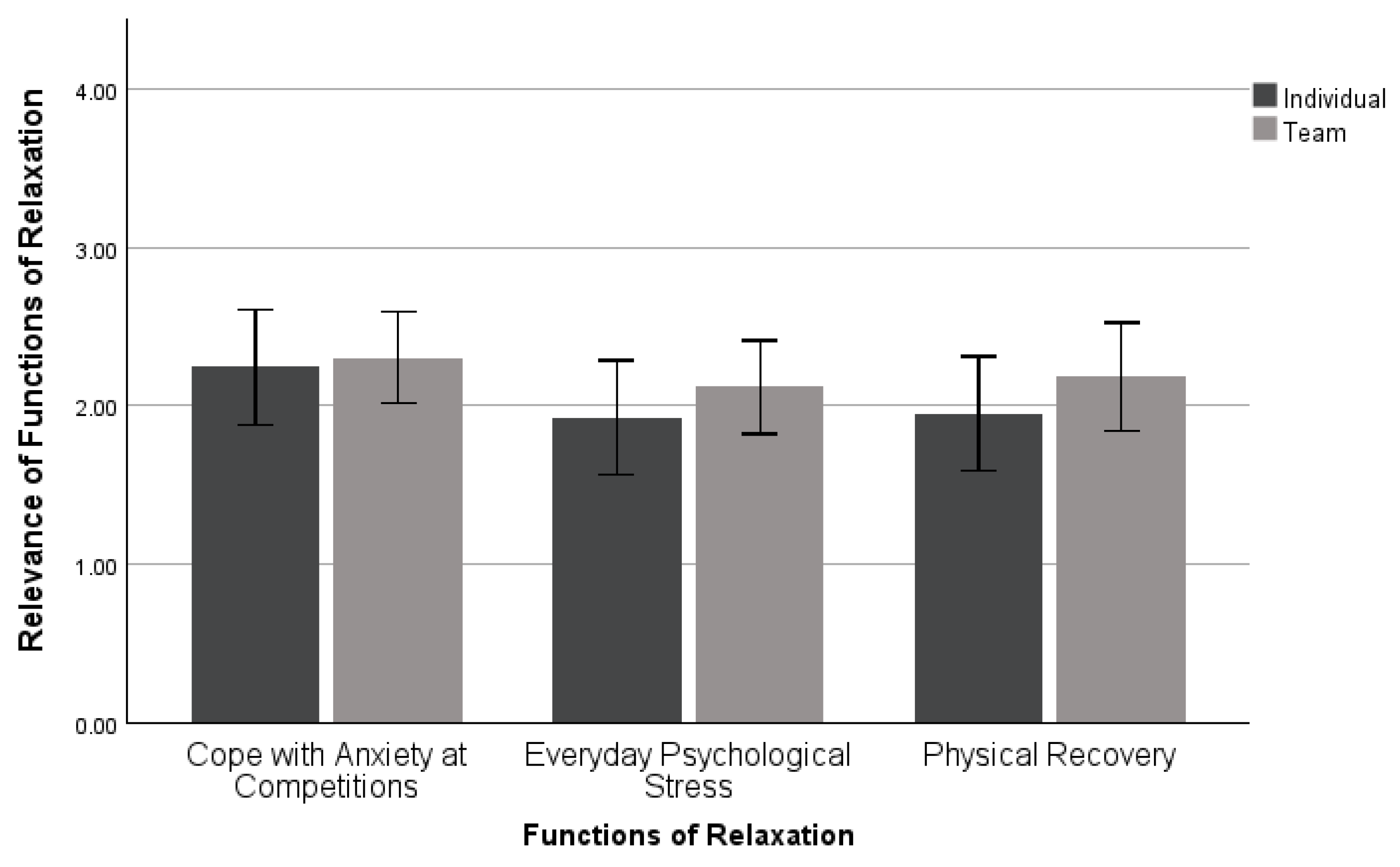 Sports 11 00224 g006