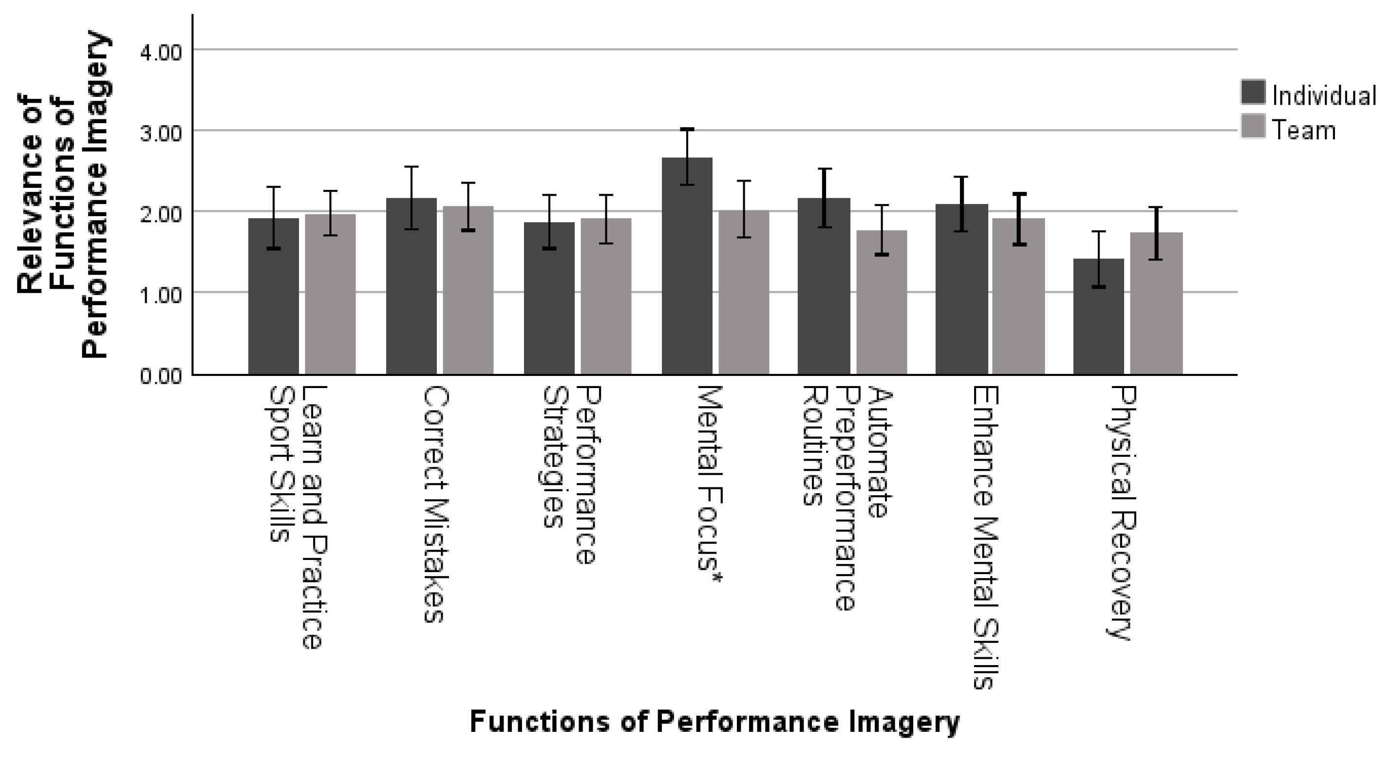 Sports 11 00224 g007