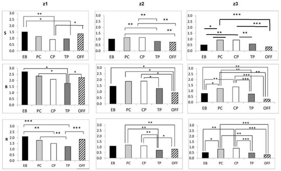 Sports 11 00233 g001