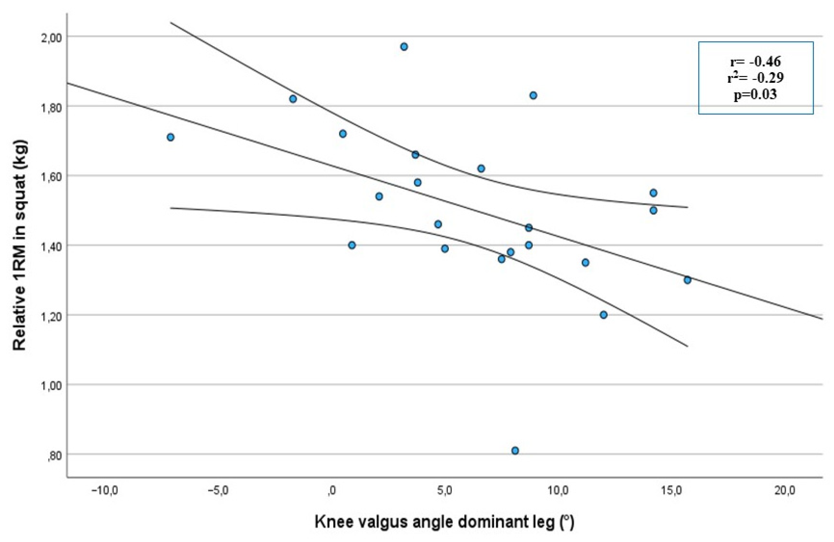 Sports 11 00236 g004