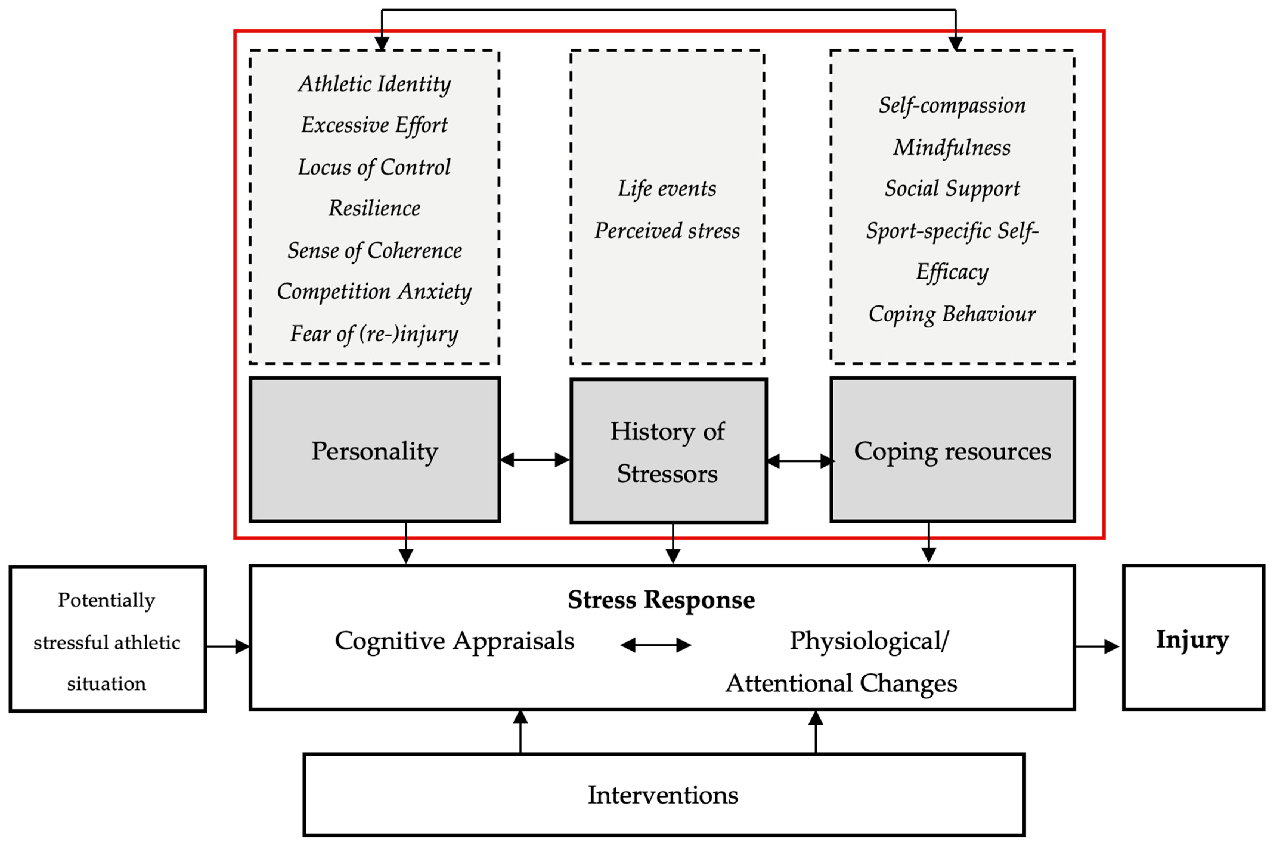 Sports 11 00237 g001