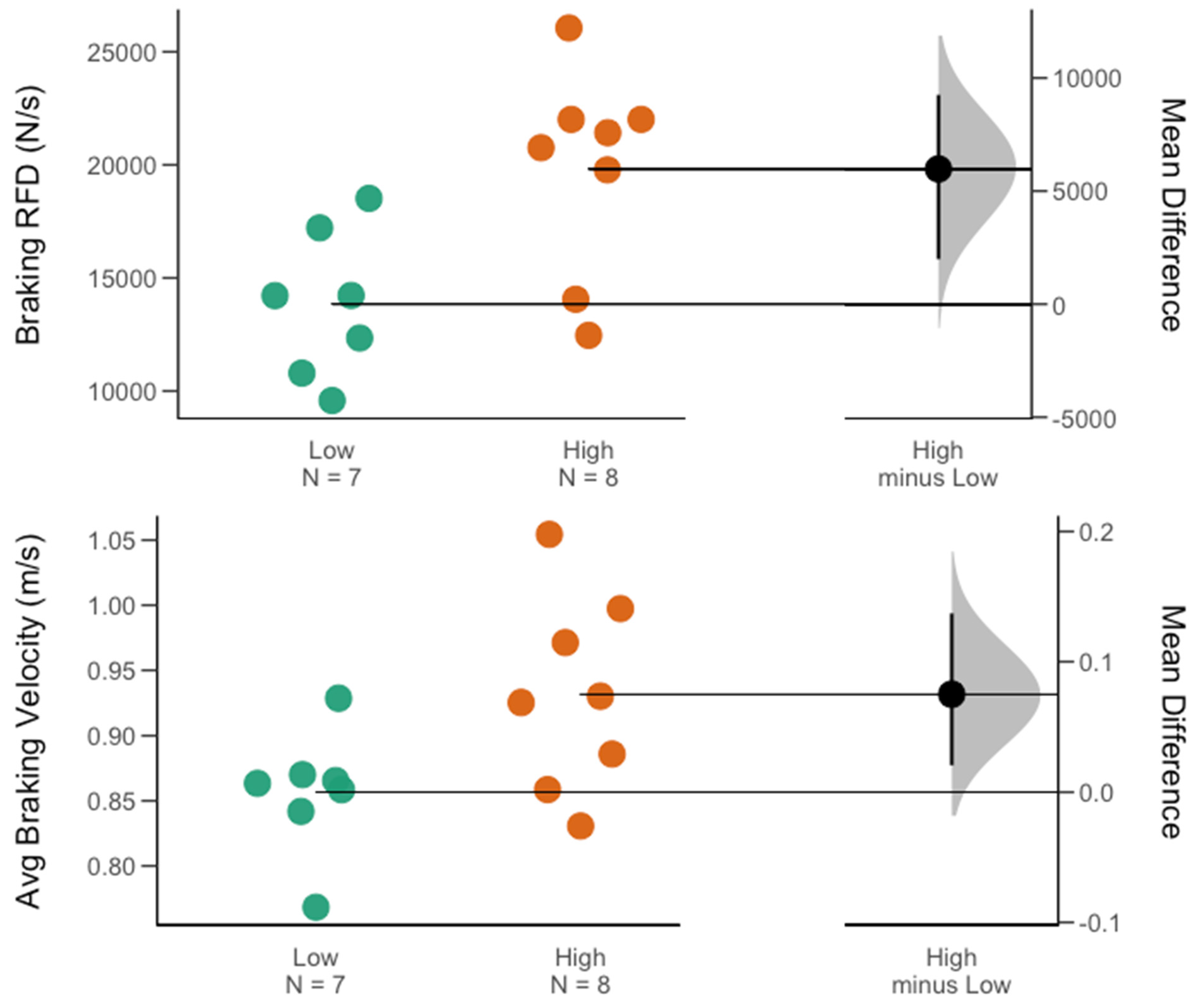 Sports 11 00239 g003