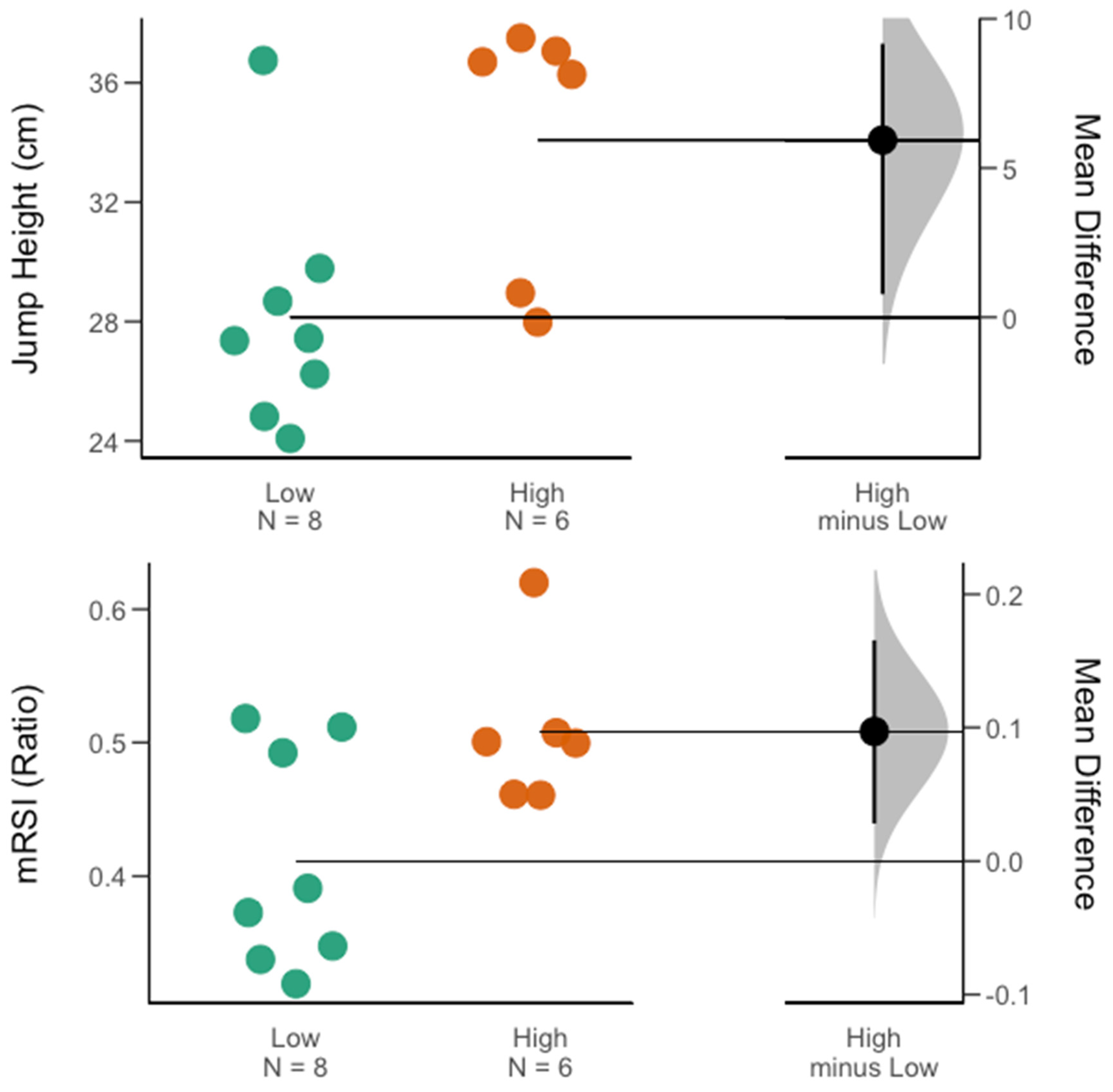 Sports 11 00239 g004