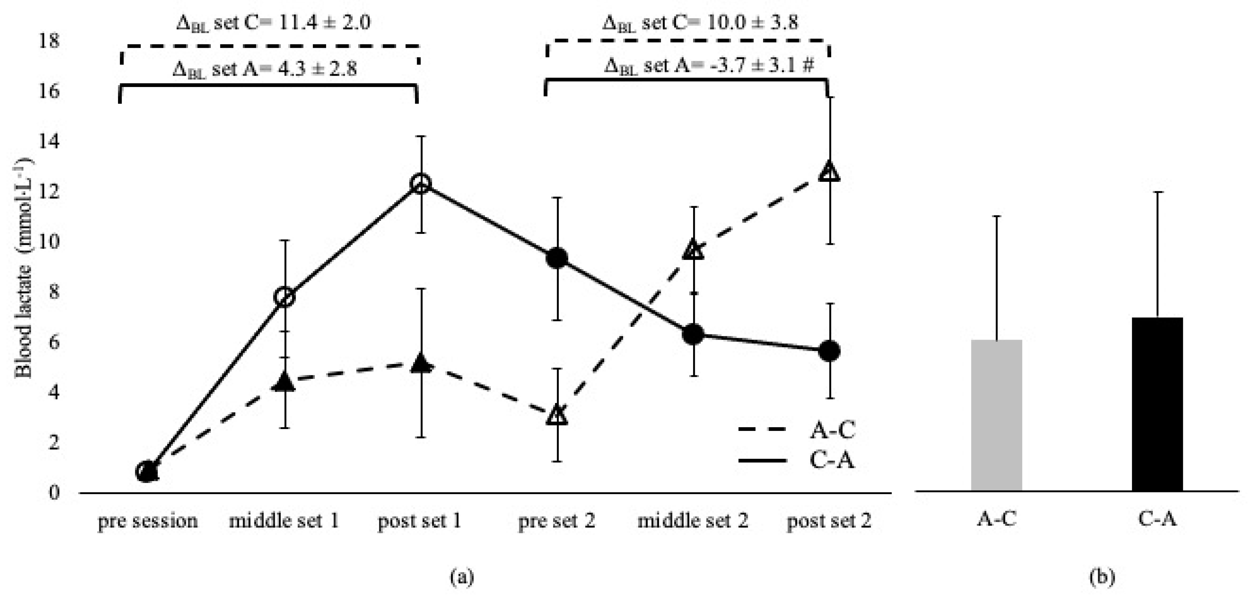 Sports 11 00240 g001