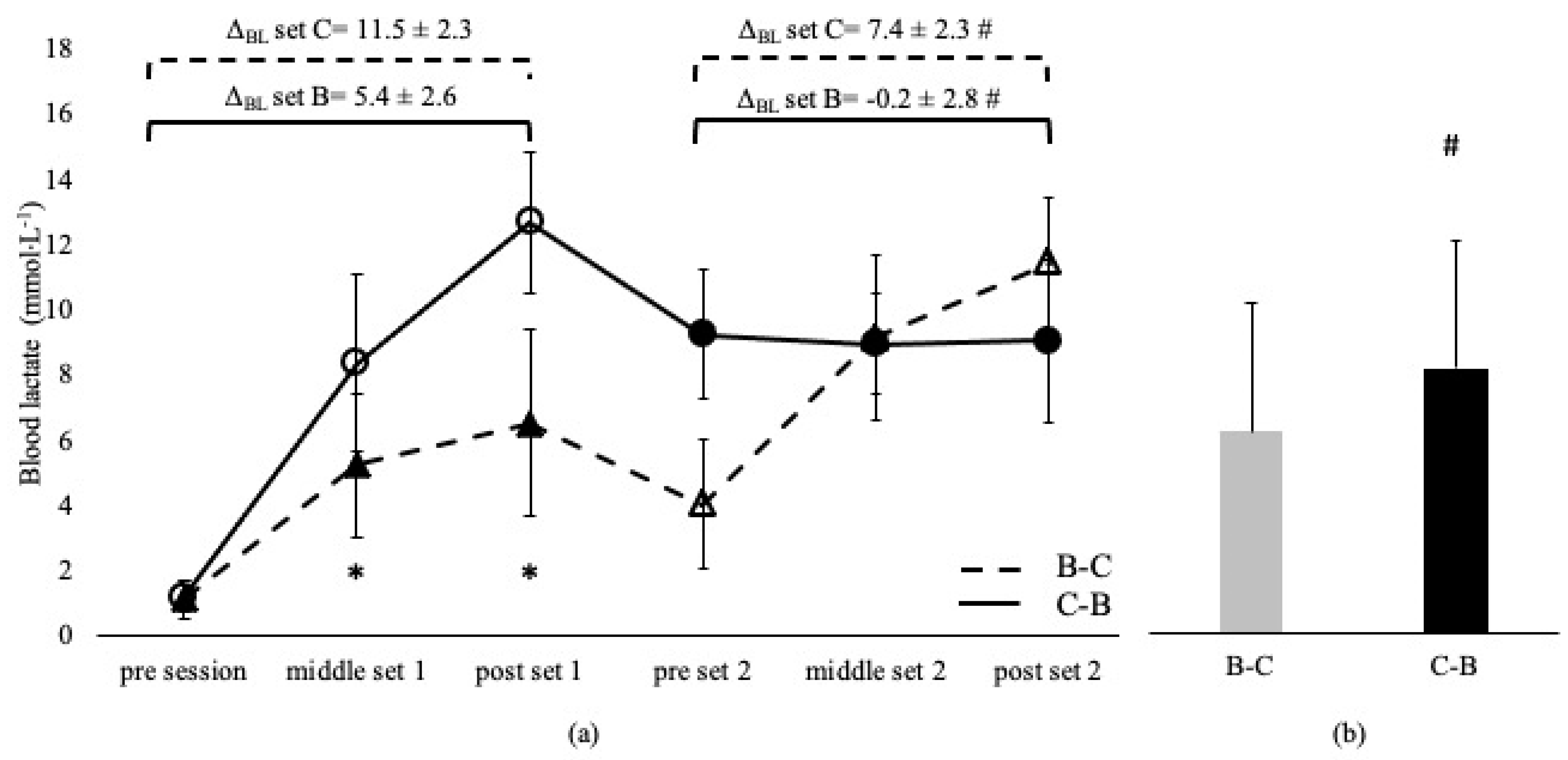Sports 11 00240 g002