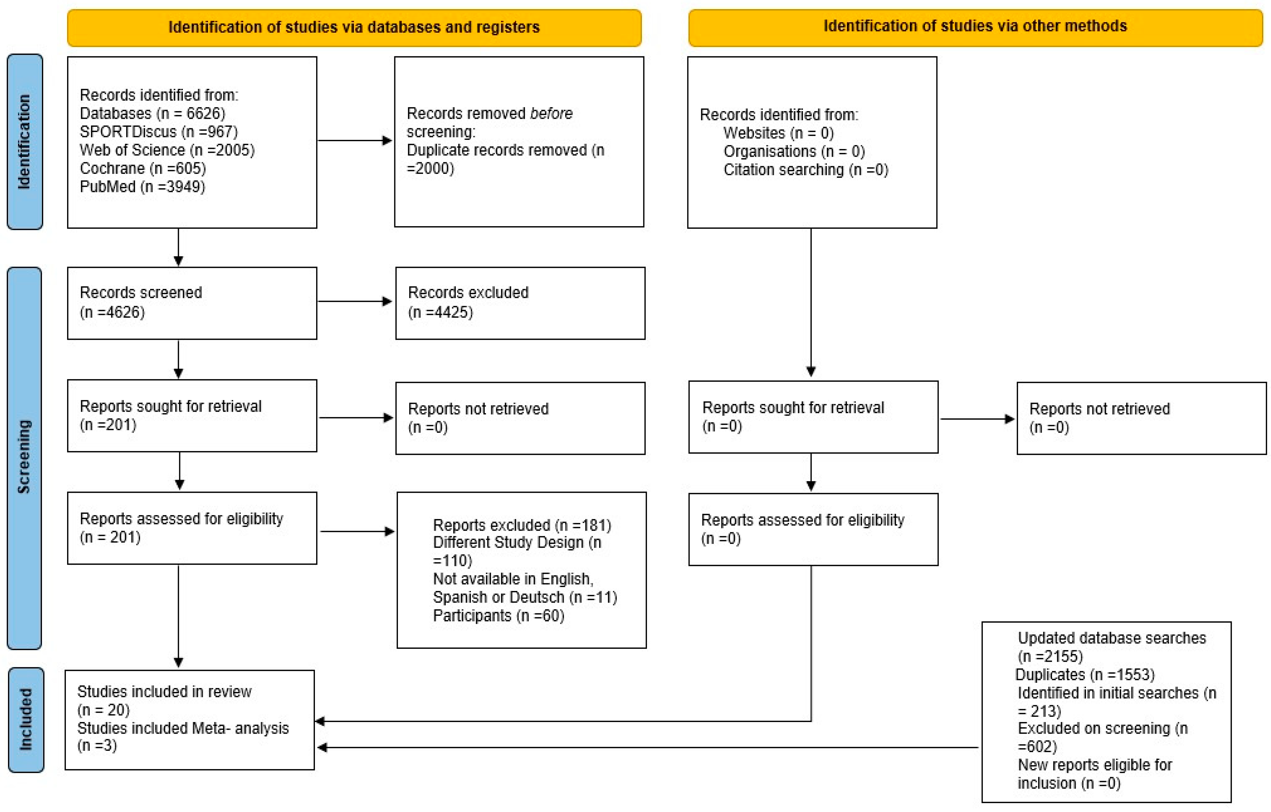 Sports 11 00241 g001