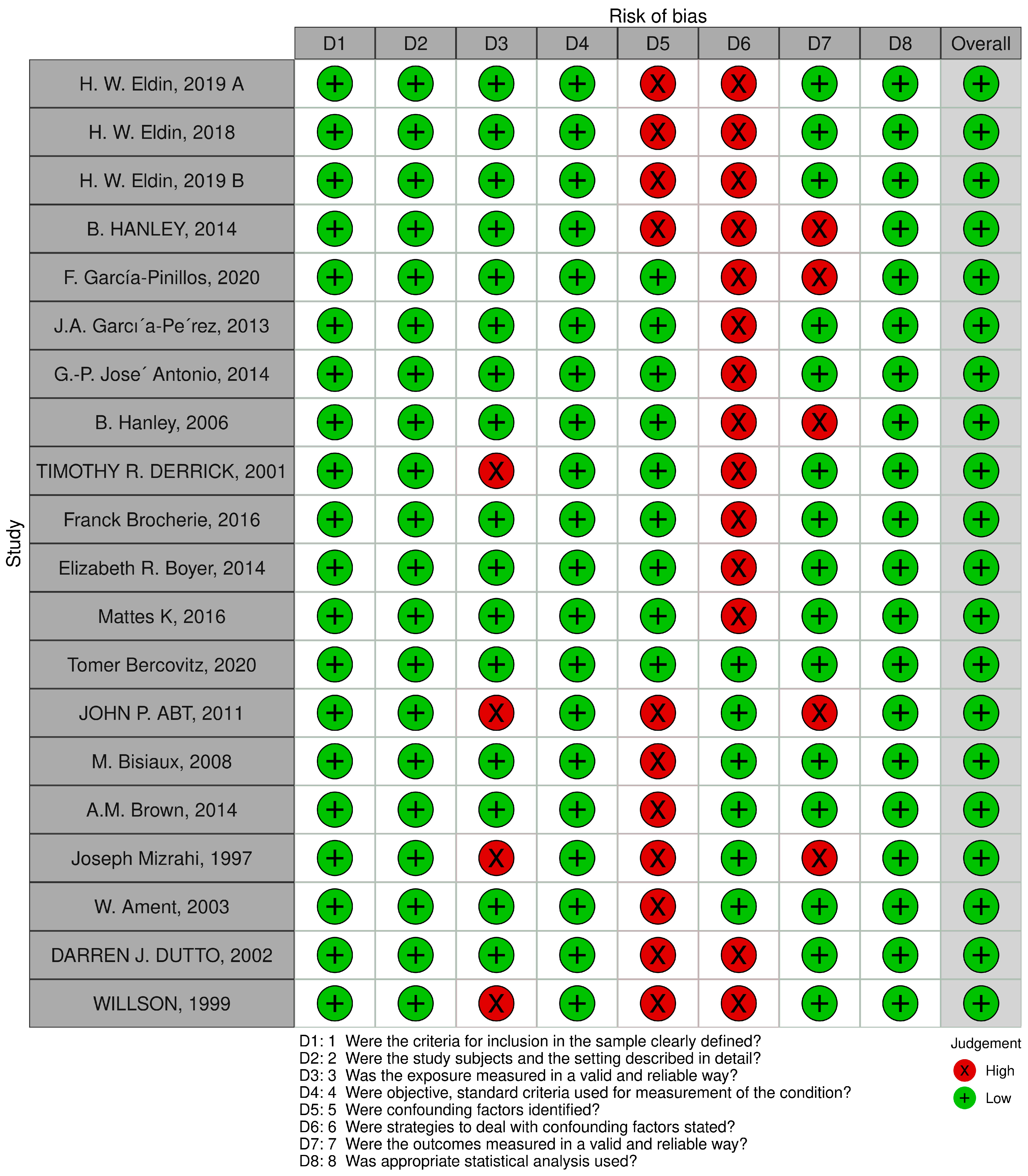 Sports 11 00241 g002