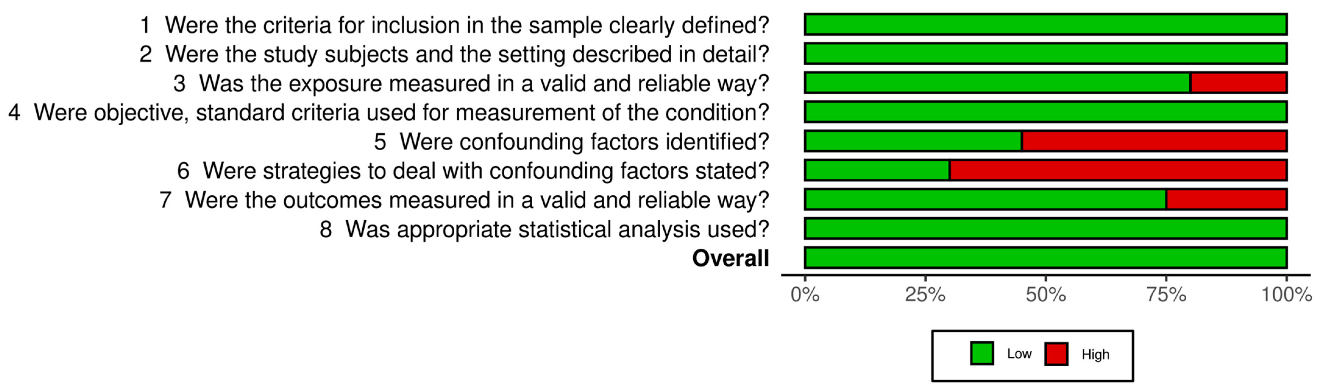 Sports 11 00241 g003