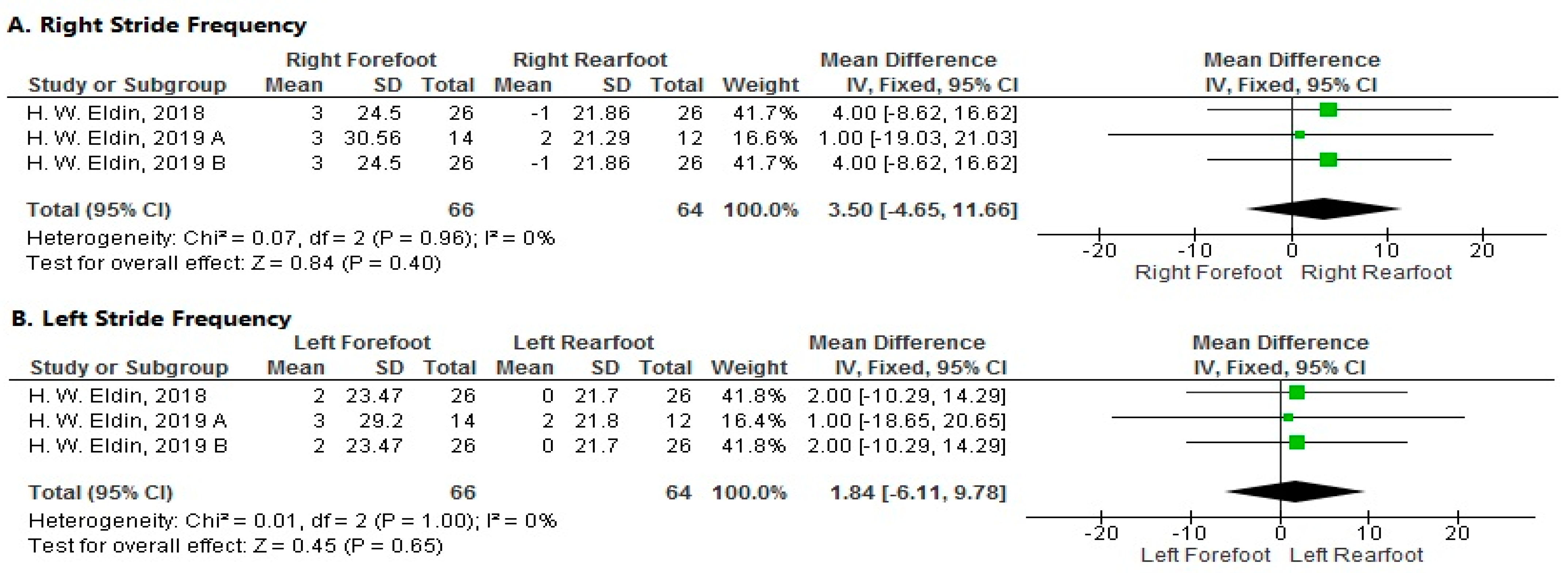 Sports 11 00241 g004