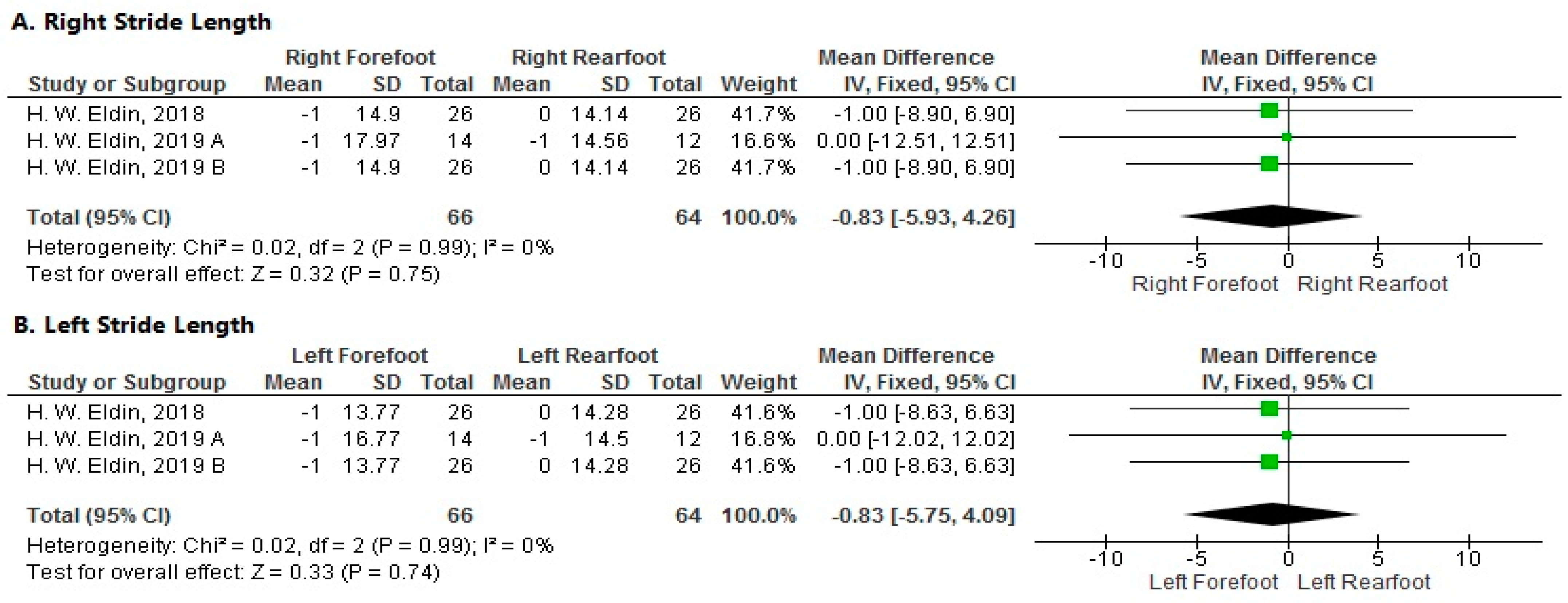 Sports 11 00241 g005