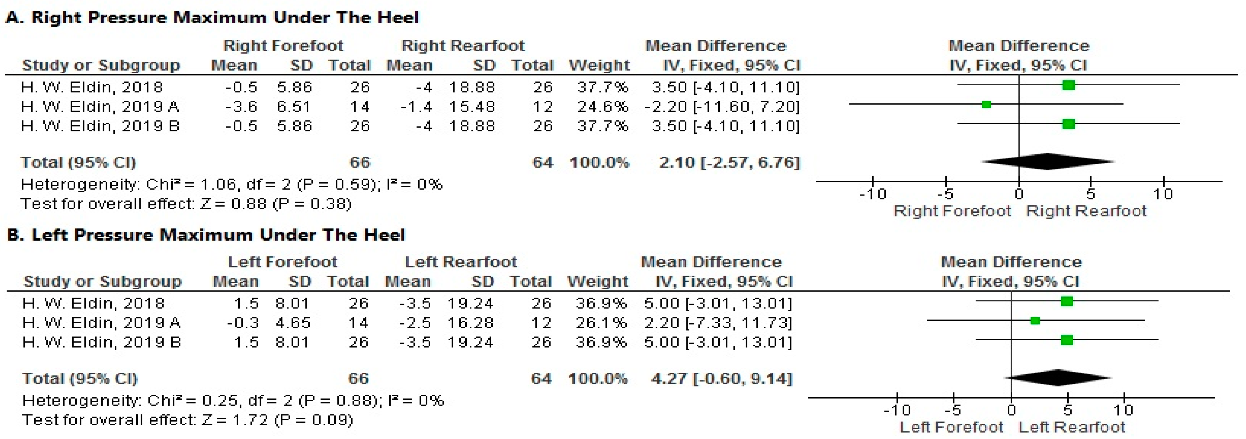 Sports 11 00241 g006