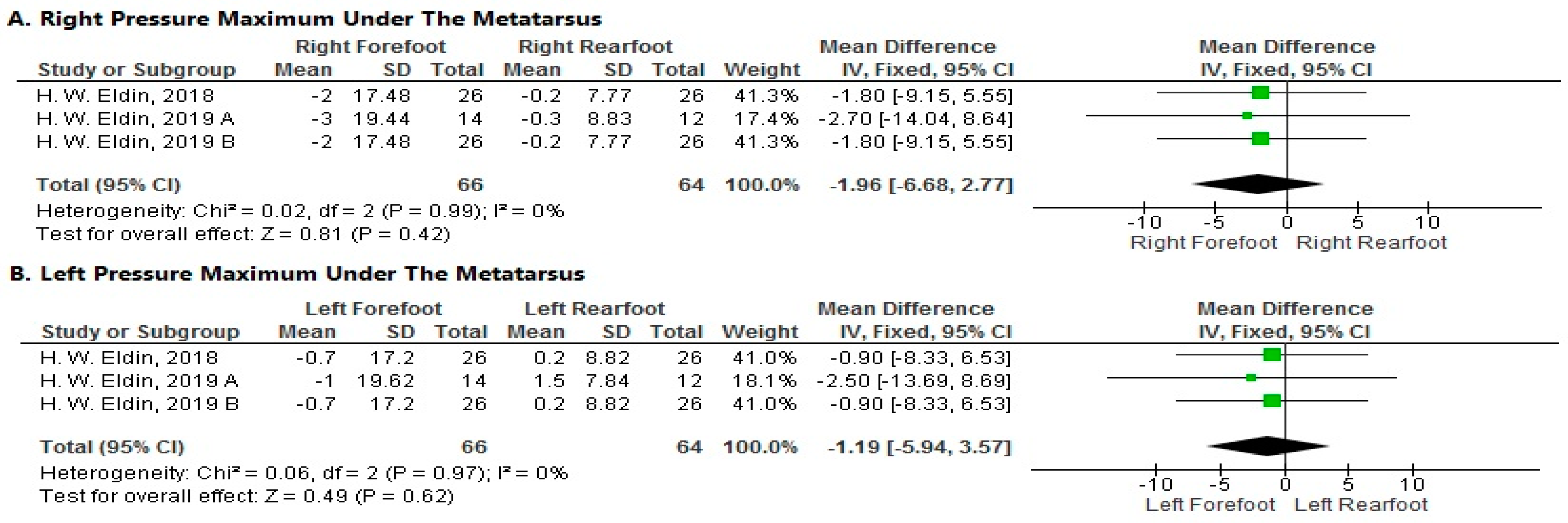 Sports 11 00241 g007