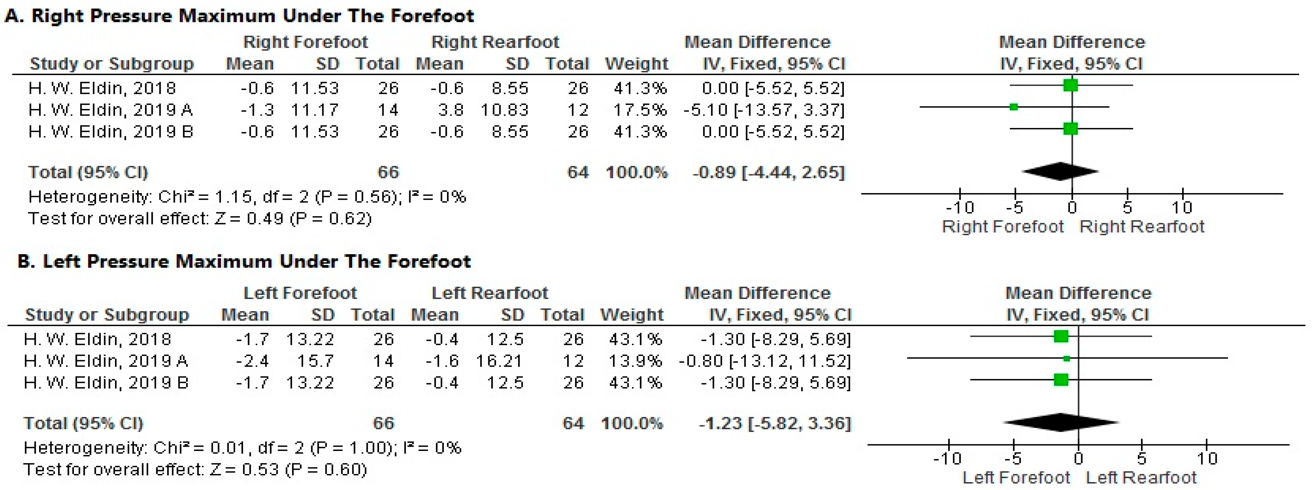 Sports 11 00241 g008